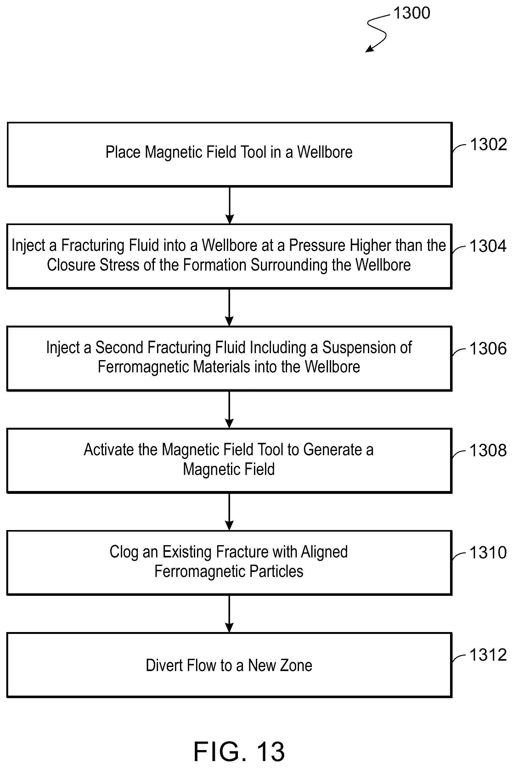 Patent US12480037 Figure 13 – Material and method for flow diversion in proppant fracturing