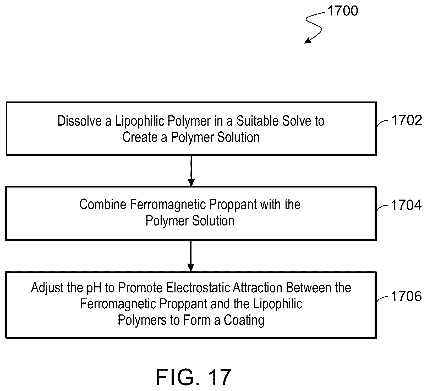Patent US12480037 Figure 17 – Material and method for flow diversion in proppant fracturing