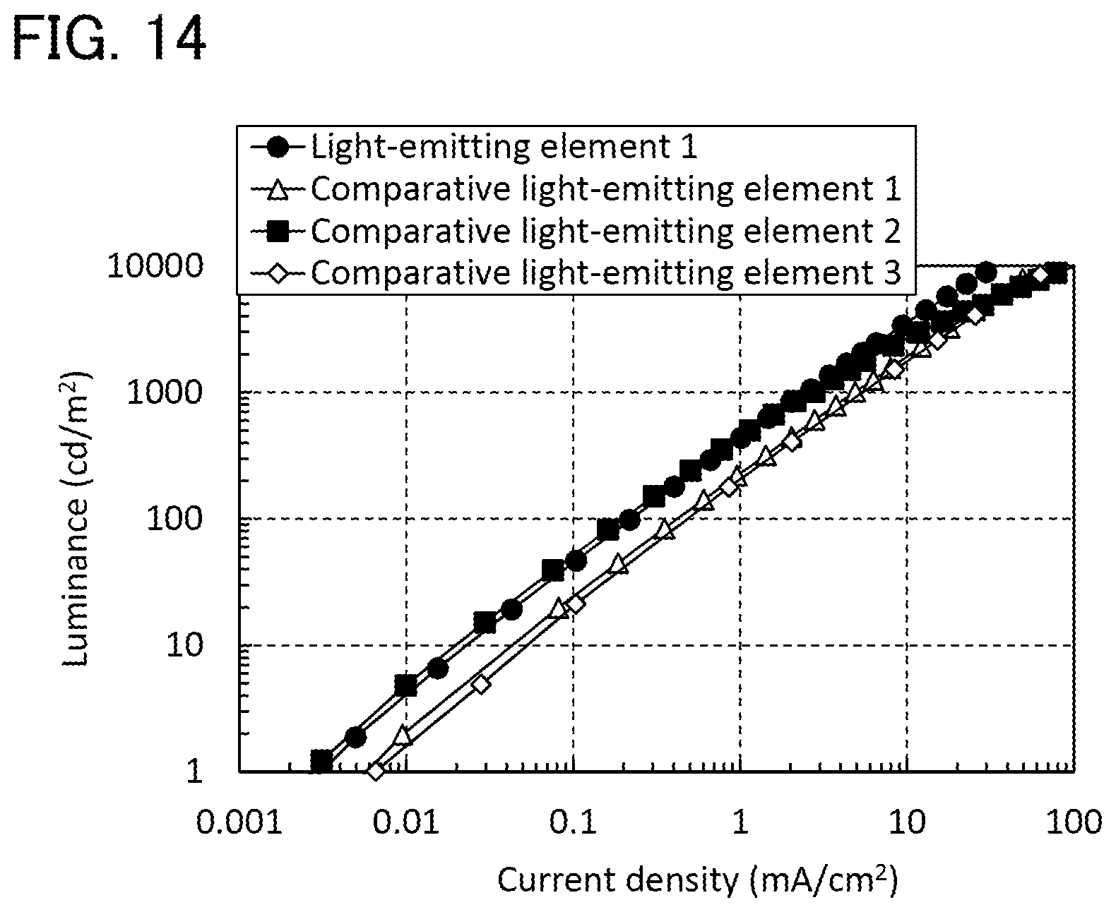 Patent US12480038 Figure 14 – Light-emitting element, display device, electronic device, and lighting device