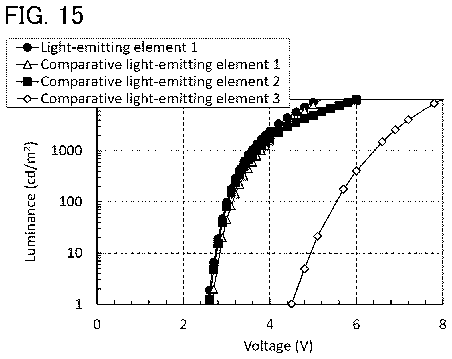 Patent US12480038 Figure 15 – Light-emitting element, display device, electronic device, and lighting device
