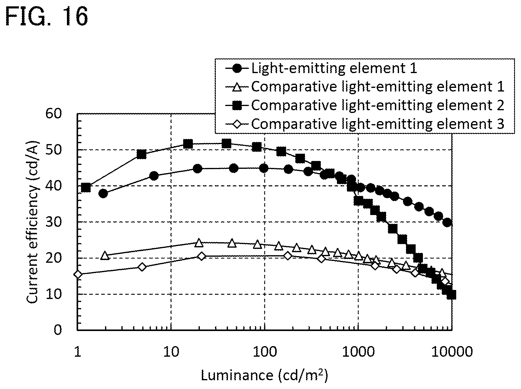 Patent US12480038 Figure 16 – Light-emitting element, display device, electronic device, and lighting device