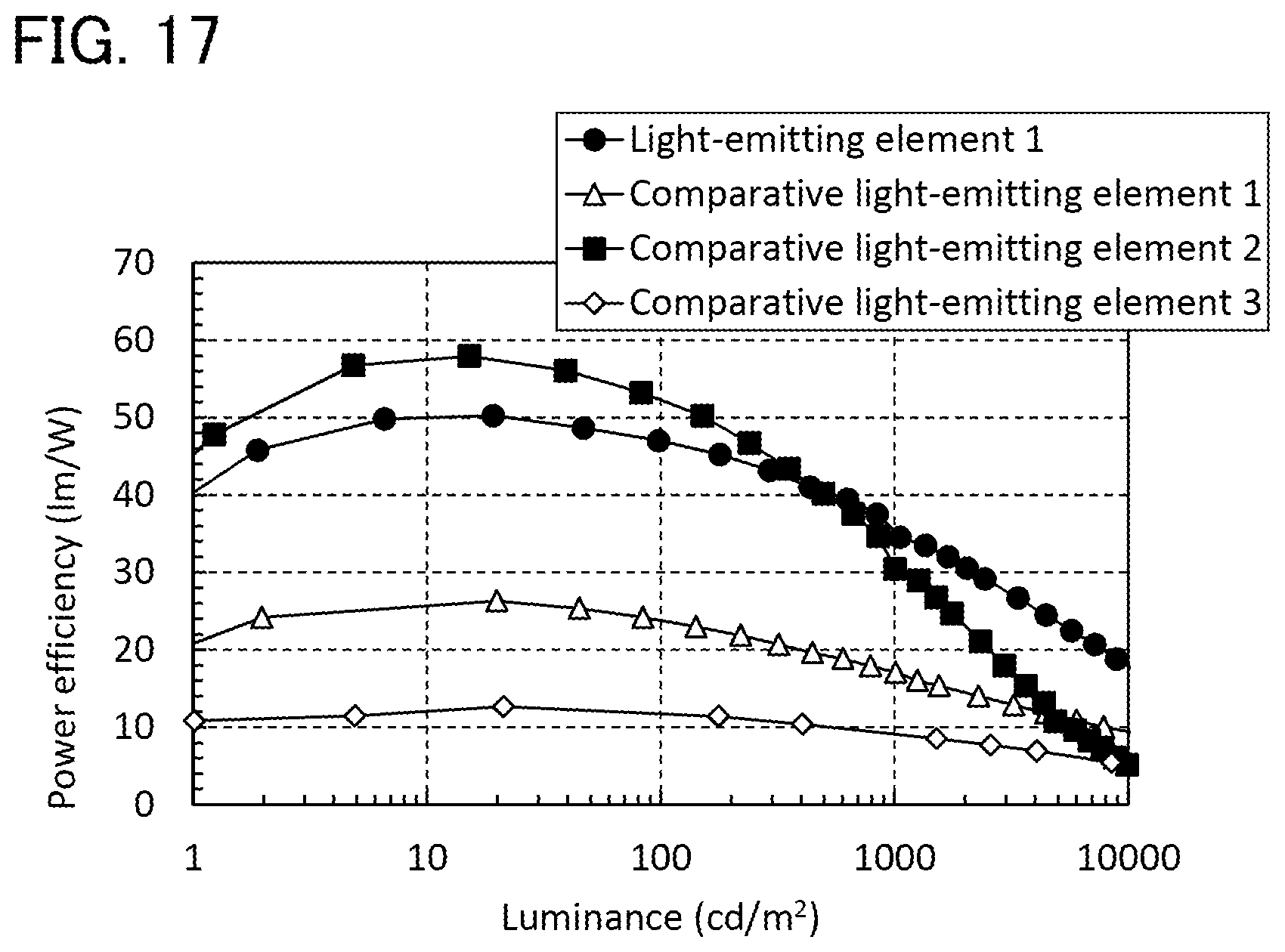Patent US12480038 Figure 17 – Light-emitting element, display device, electronic device, and lighting device
