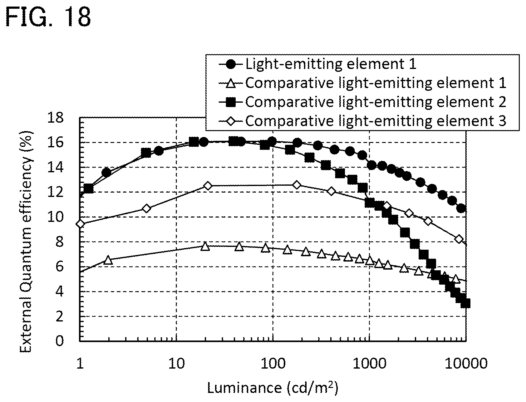 Patent US12480038 Figure 18 – Light-emitting element, display device, electronic device, and lighting device