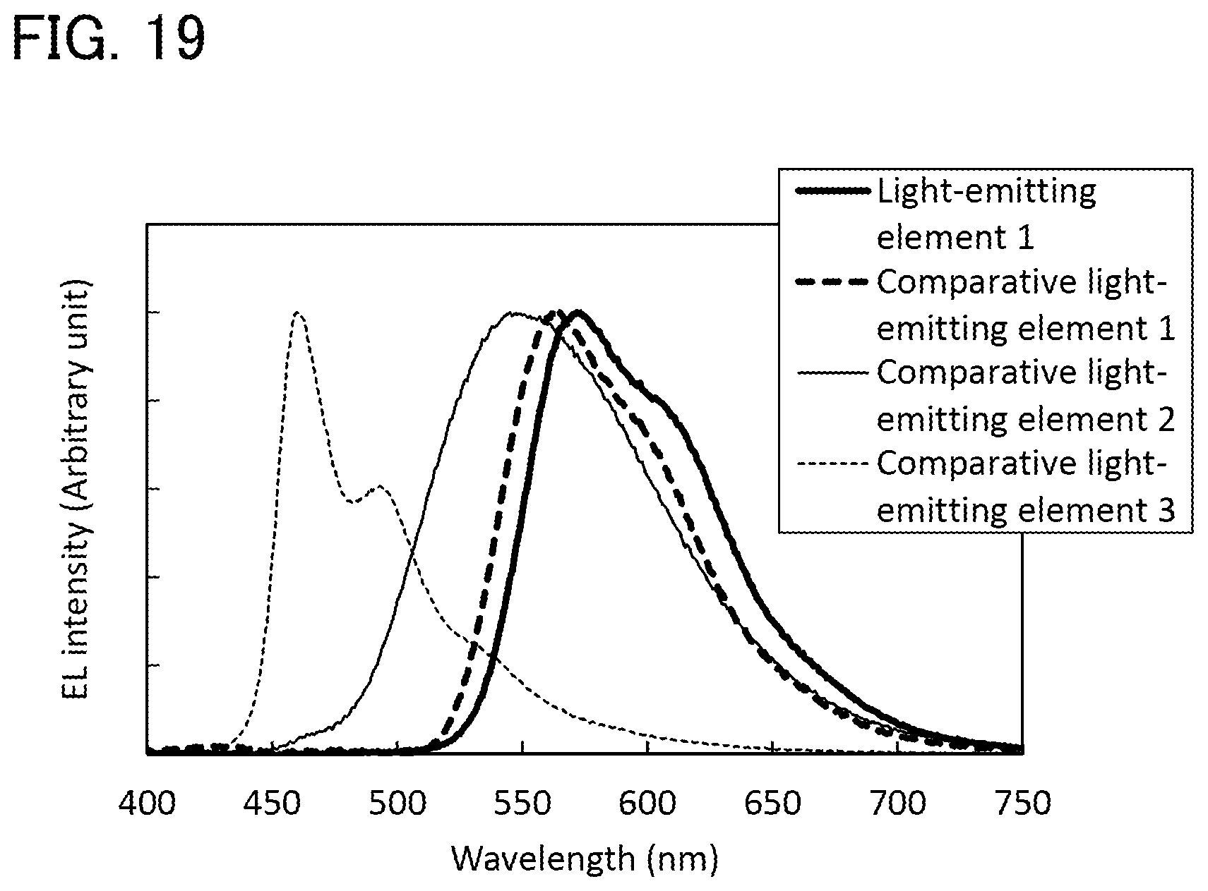 Patent US12480038 Figure 19 – Light-emitting element, display device, electronic device, and lighting device