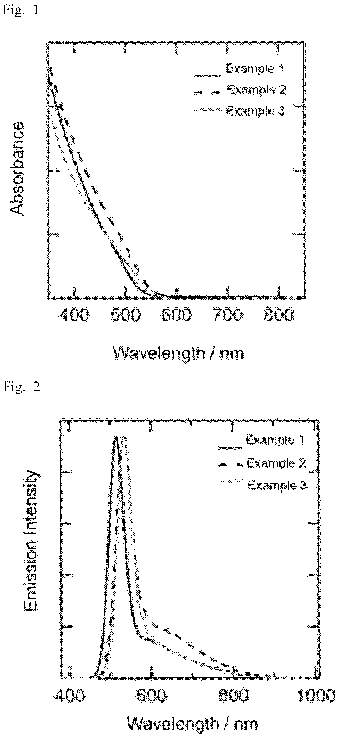 Patent US12480044 Figure 1 – Method of producing semiconductor nanoparticles