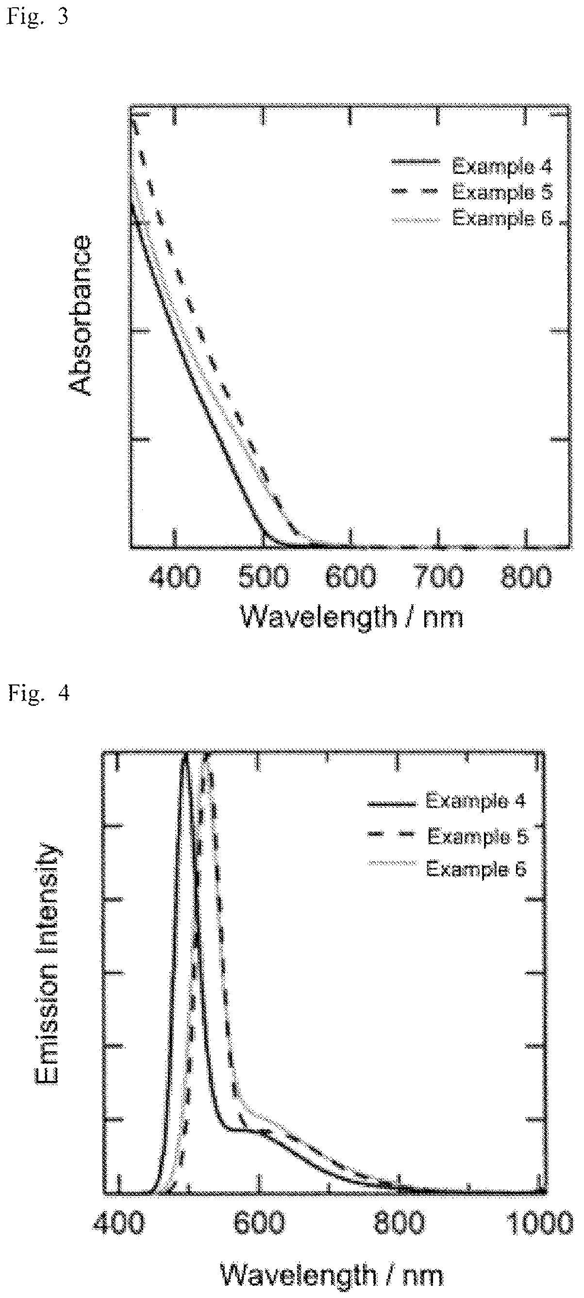 Patent US12480044 Figure 2 – Method of producing semiconductor nanoparticles