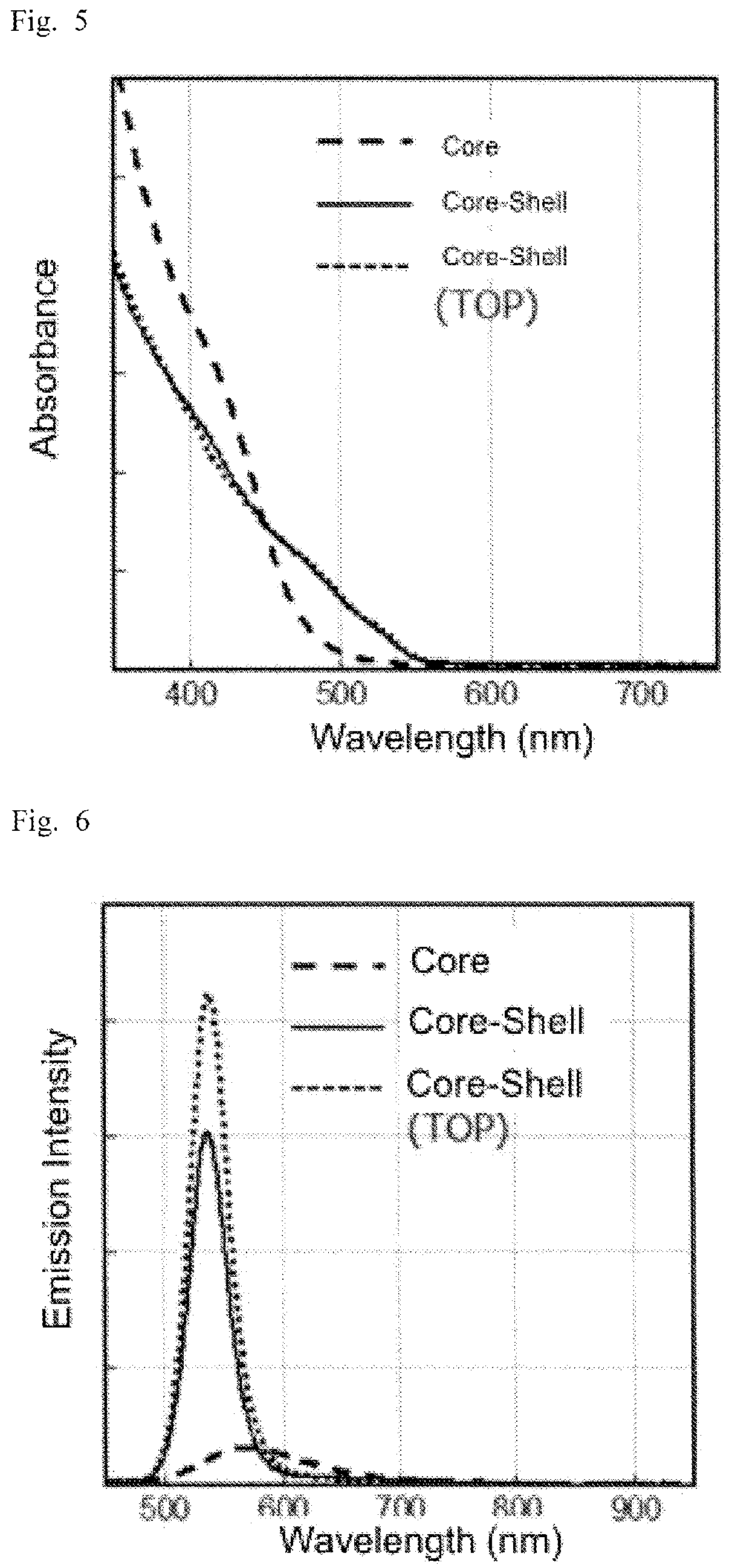 Patent US12480044 Figure 3 – Method of producing semiconductor nanoparticles