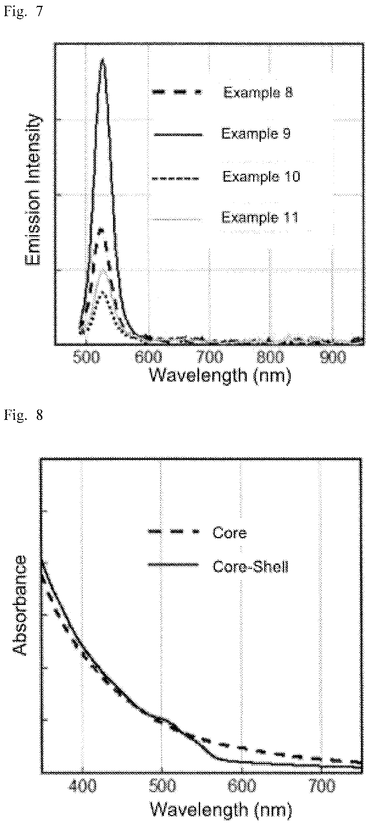 Patent US12480044 Figure 4 – Method of producing semiconductor nanoparticles