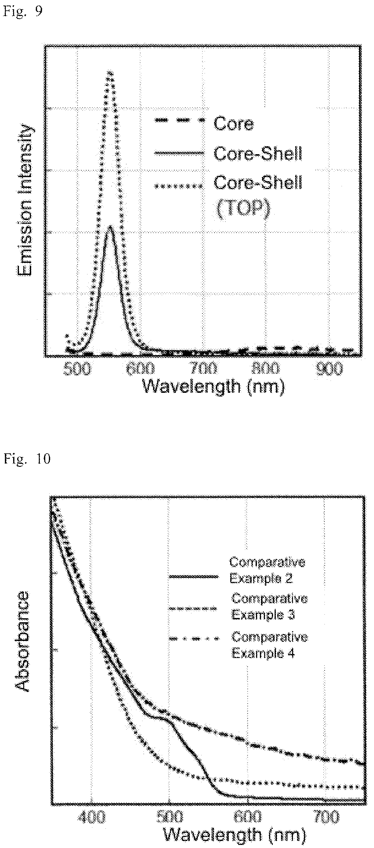 Patent US12480044 Figure 5 – Method of producing semiconductor nanoparticles