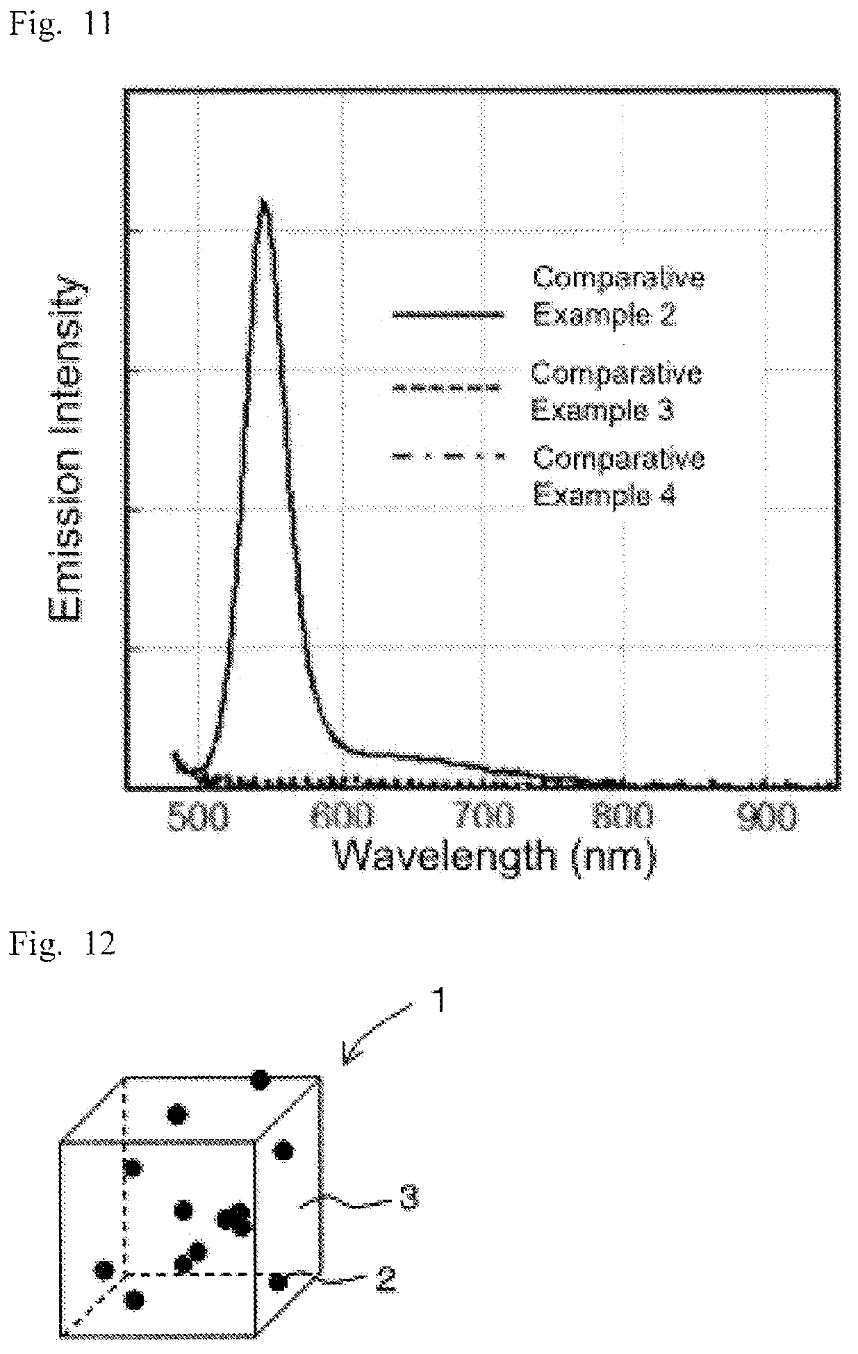 Patent US12480044 Figure 6 – Method of producing semiconductor nanoparticles