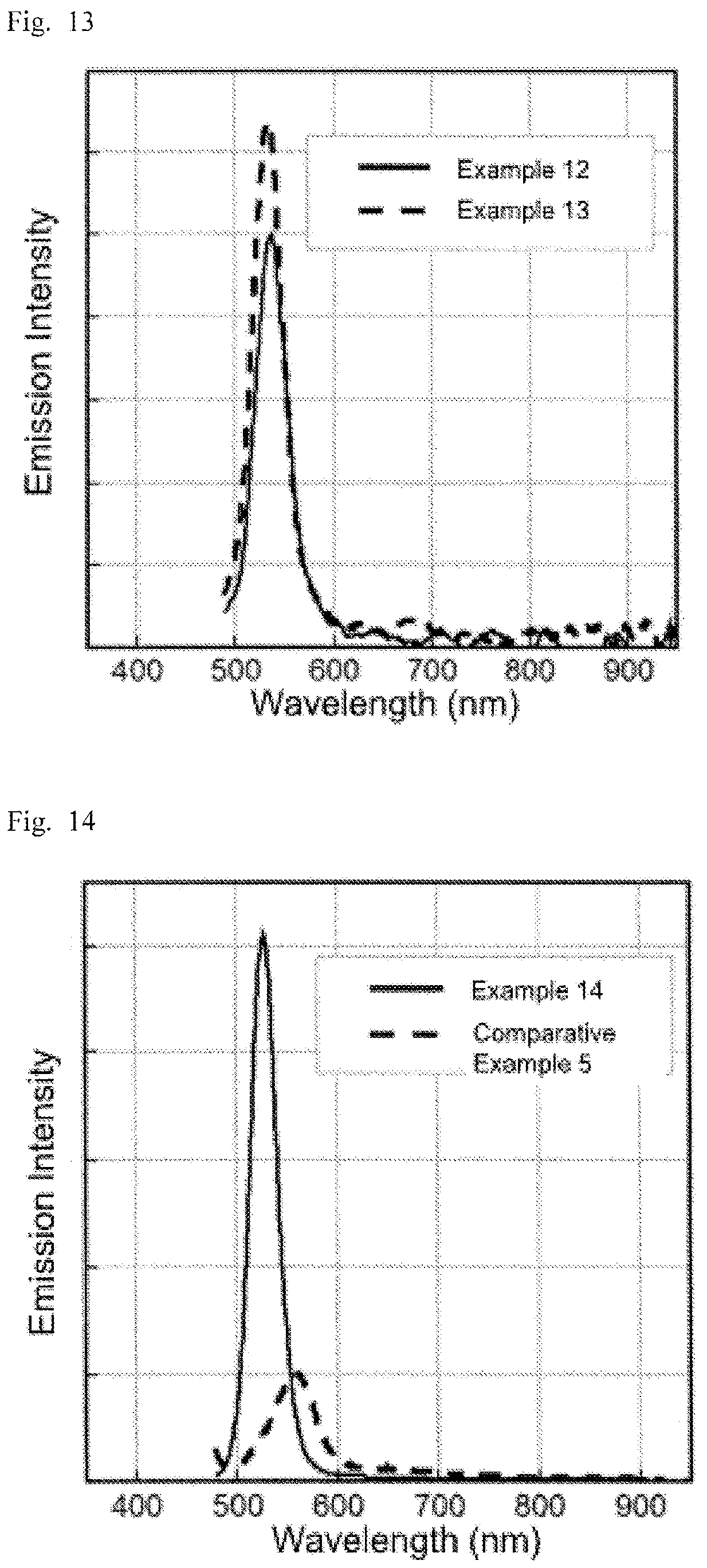 Patent US12480044 Figure 7 – Method of producing semiconductor nanoparticles