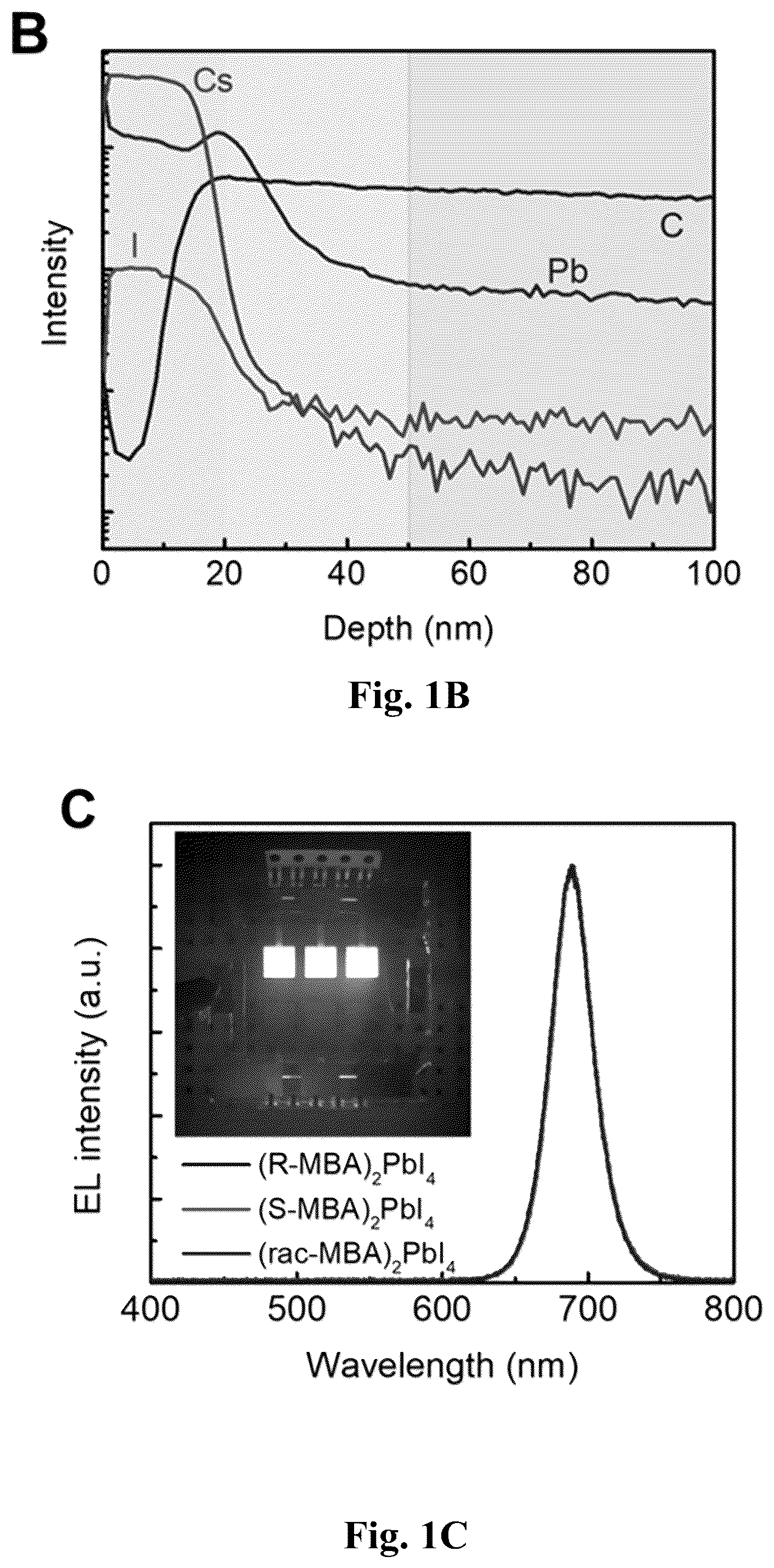 Patent US12480045 Figure 2 – Chiral induced spin selectivity enabling a room temperature spin polarized light emitting diode