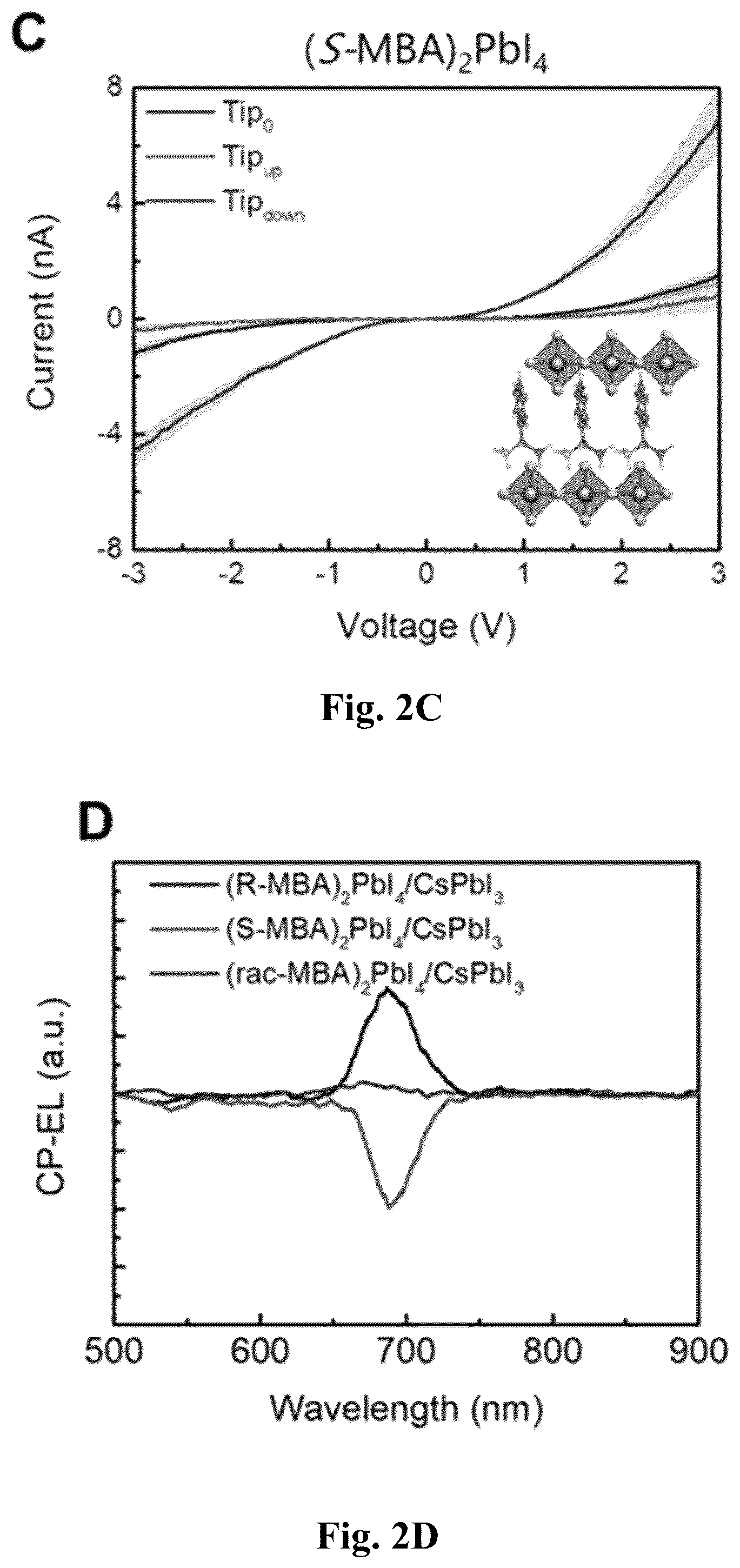 Patent US12480045 Figure 4 – Chiral induced spin selectivity enabling a room temperature spin polarized light emitting diode