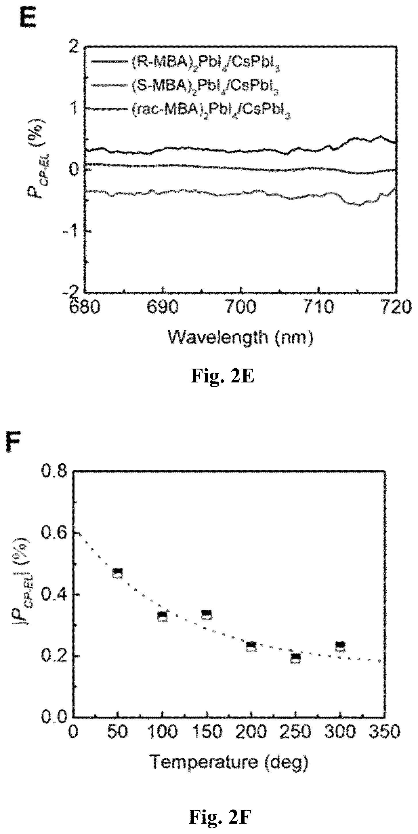 Patent US12480045 Figure 5 – Chiral induced spin selectivity enabling a room temperature spin polarized light emitting diode