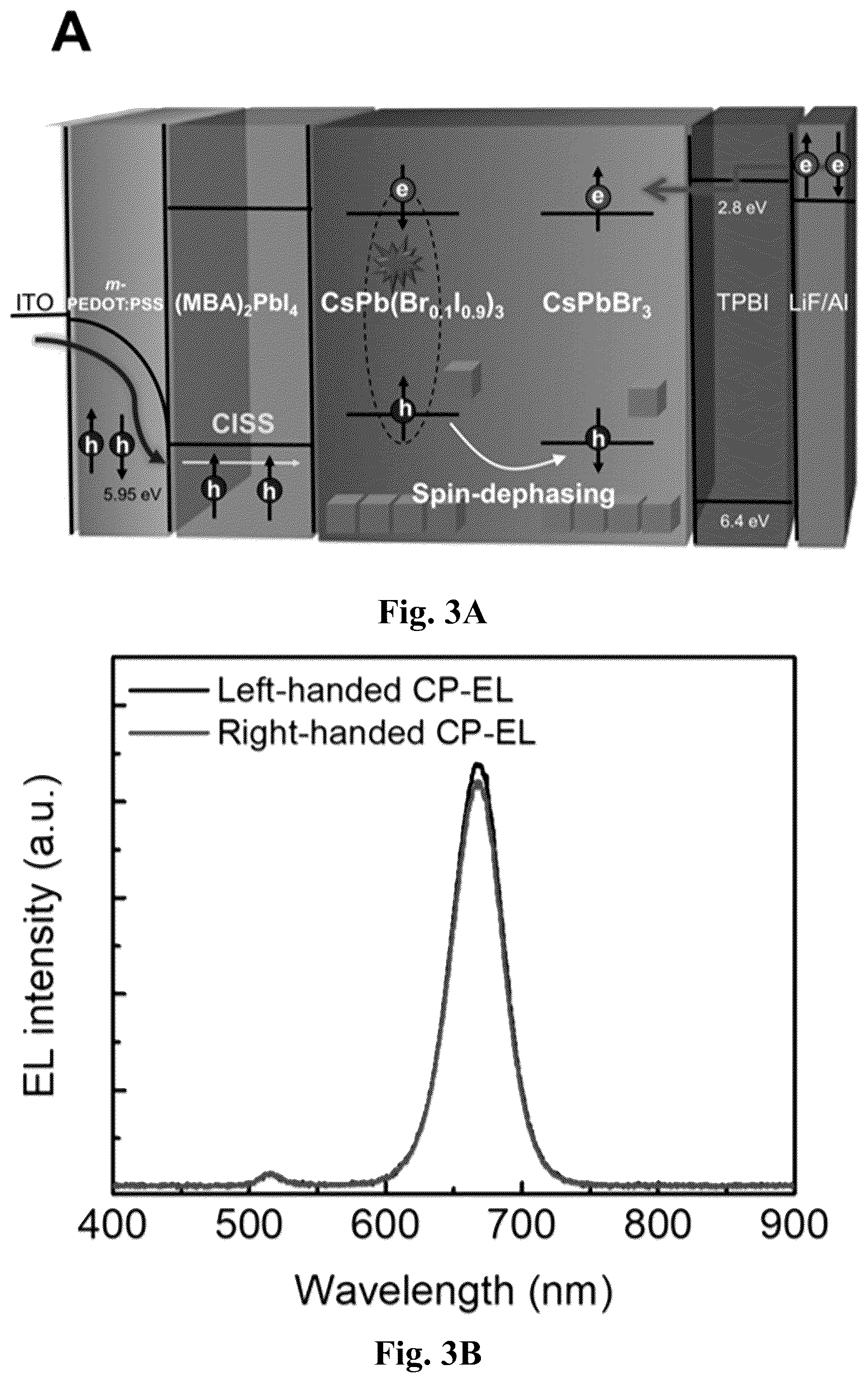 Patent US12480045 Figure 6 – Chiral induced spin selectivity enabling a room temperature spin polarized light emitting diode