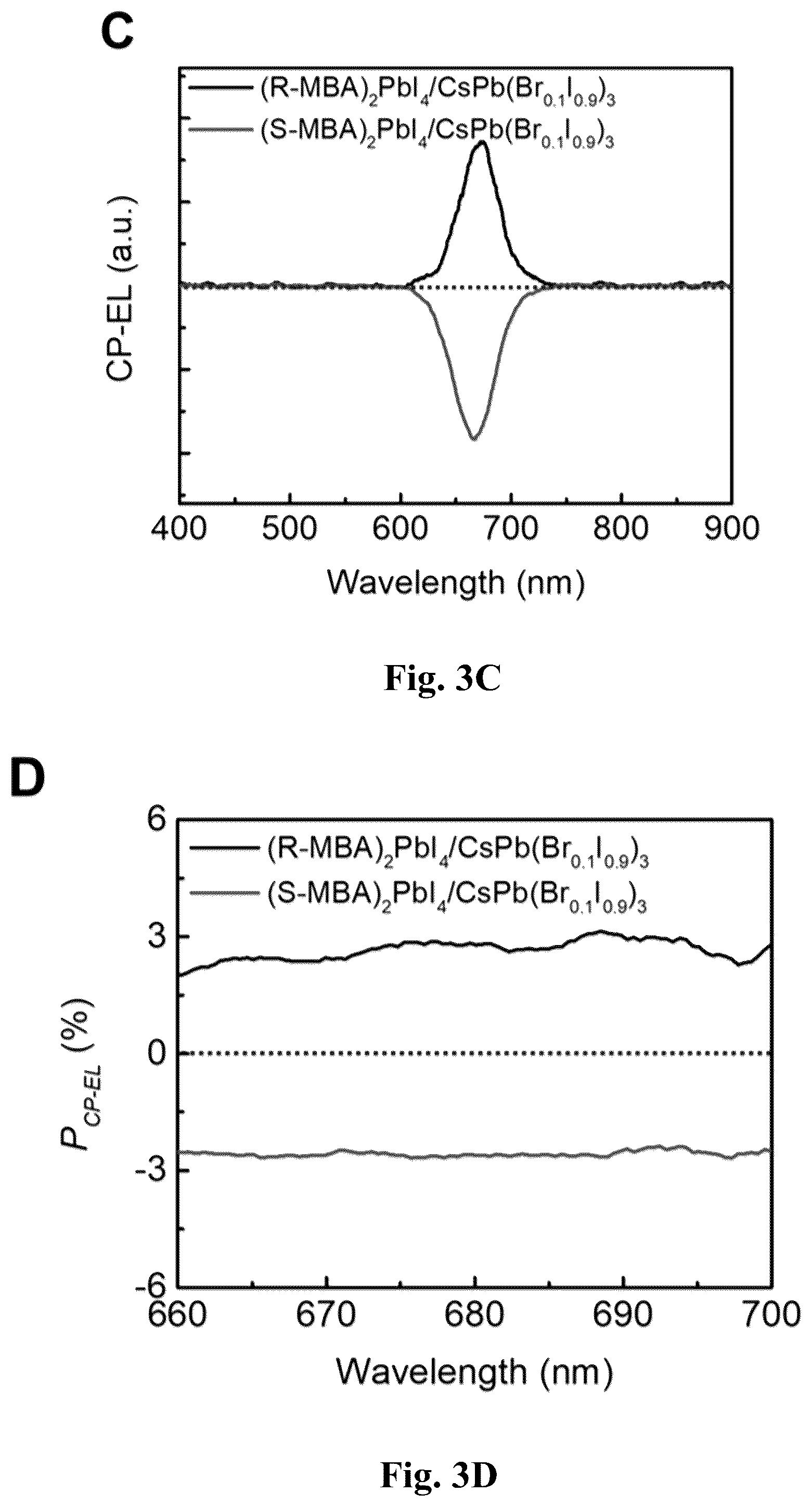 Patent US12480045 Figure 7 – Chiral induced spin selectivity enabling a room temperature spin polarized light emitting diode