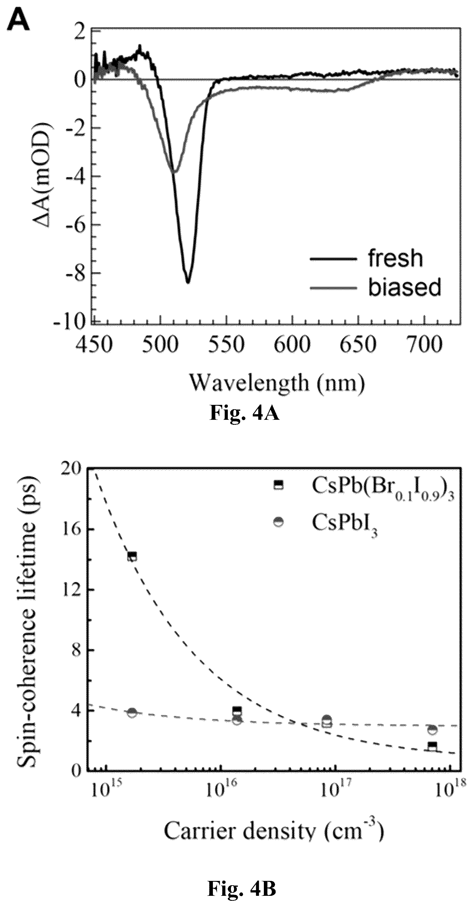 Patent US12480045 Figure 8 – Chiral induced spin selectivity enabling a room temperature spin polarized light emitting diode