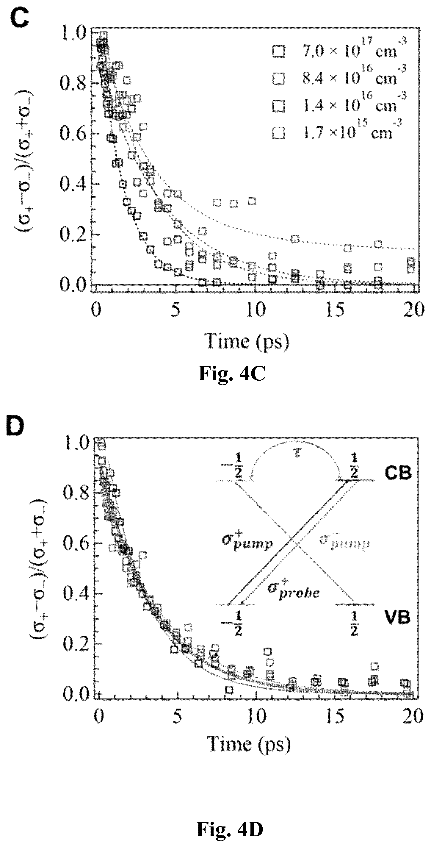 Patent US12480045 Figure 9 – Chiral induced spin selectivity enabling a room temperature spin polarized light emitting diode