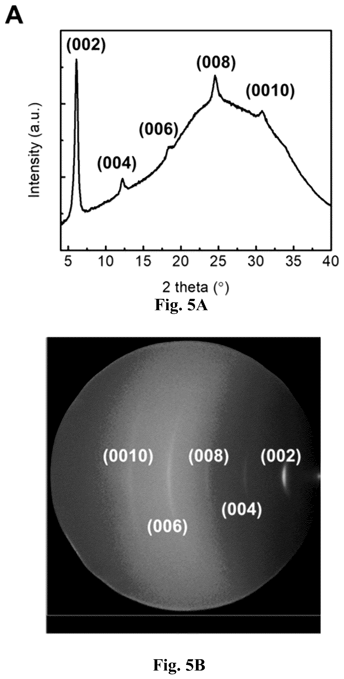 Patent US12480045 Figure 10 – Chiral induced spin selectivity enabling a room temperature spin polarized light emitting diode