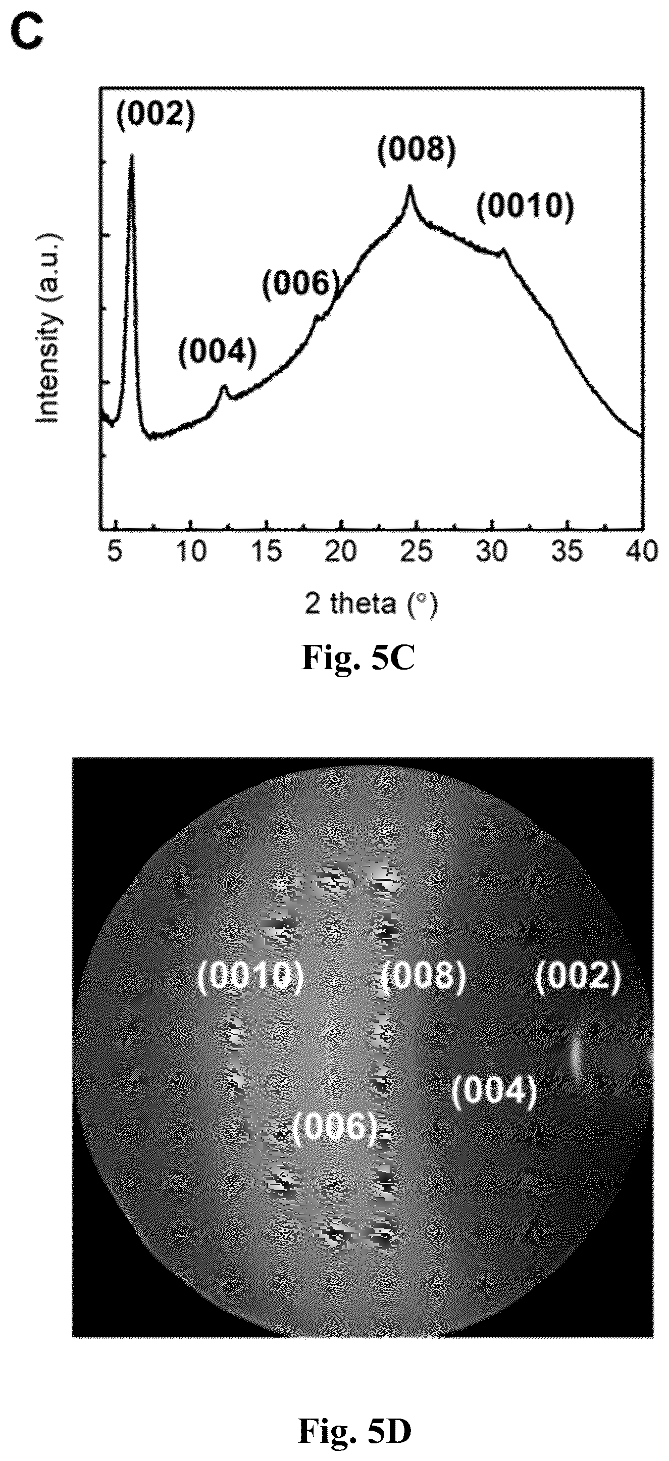 Patent US12480045 Figure 11 – Chiral induced spin selectivity enabling a room temperature spin polarized light emitting diode
