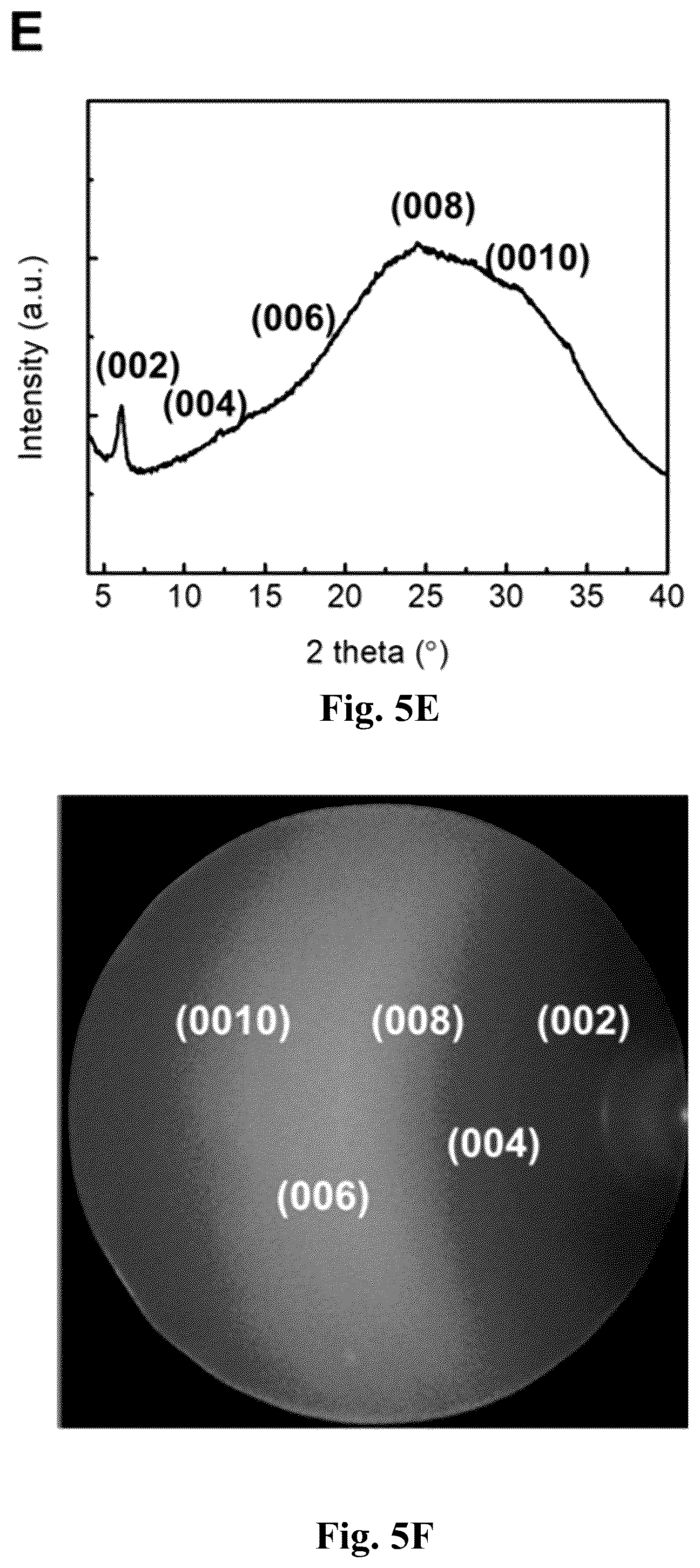 Patent US12480045 Figure 12 – Chiral induced spin selectivity enabling a room temperature spin polarized light emitting diode