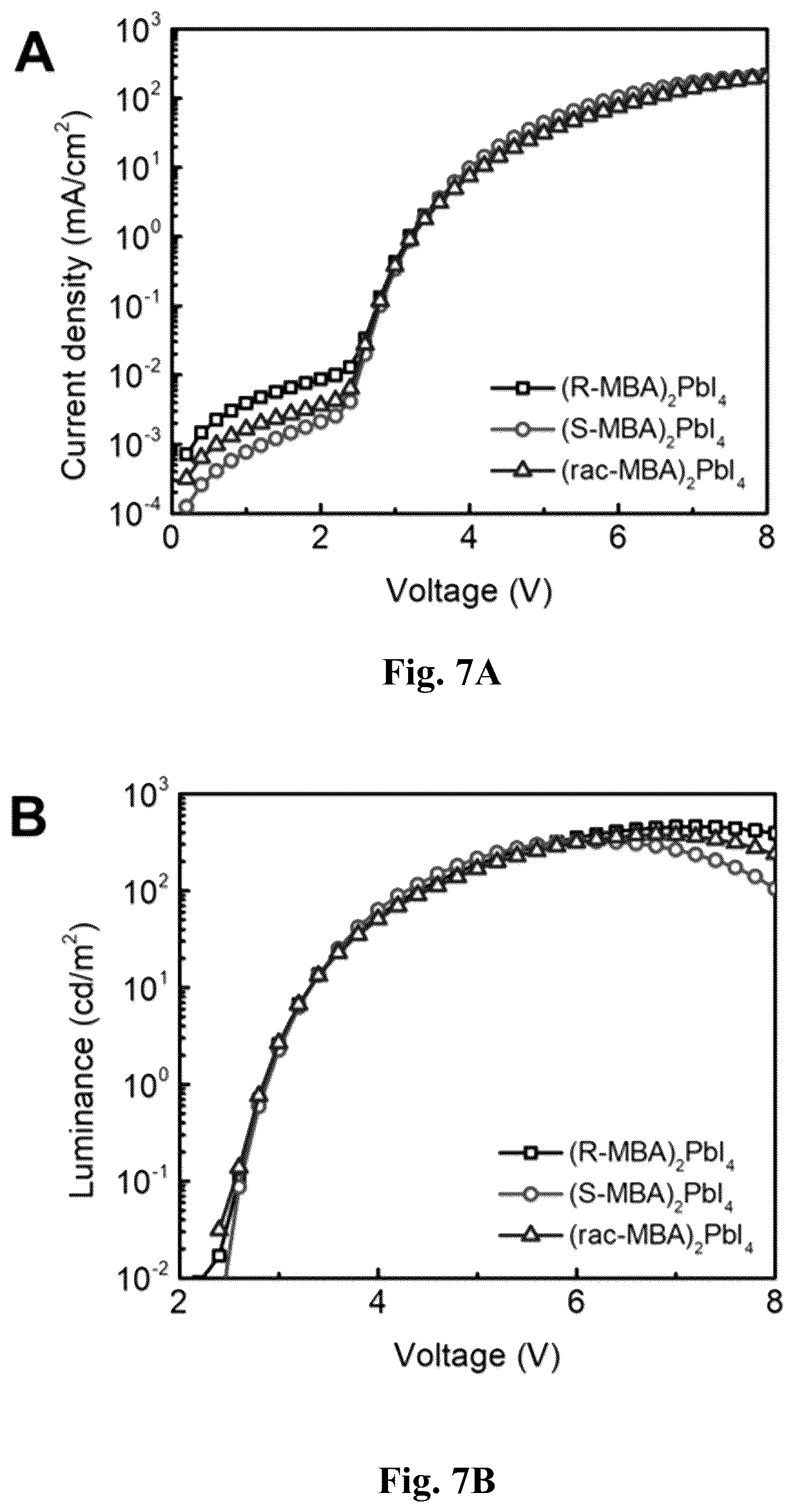 Patent US12480045 Figure 14 – Chiral induced spin selectivity enabling a room temperature spin polarized light emitting diode