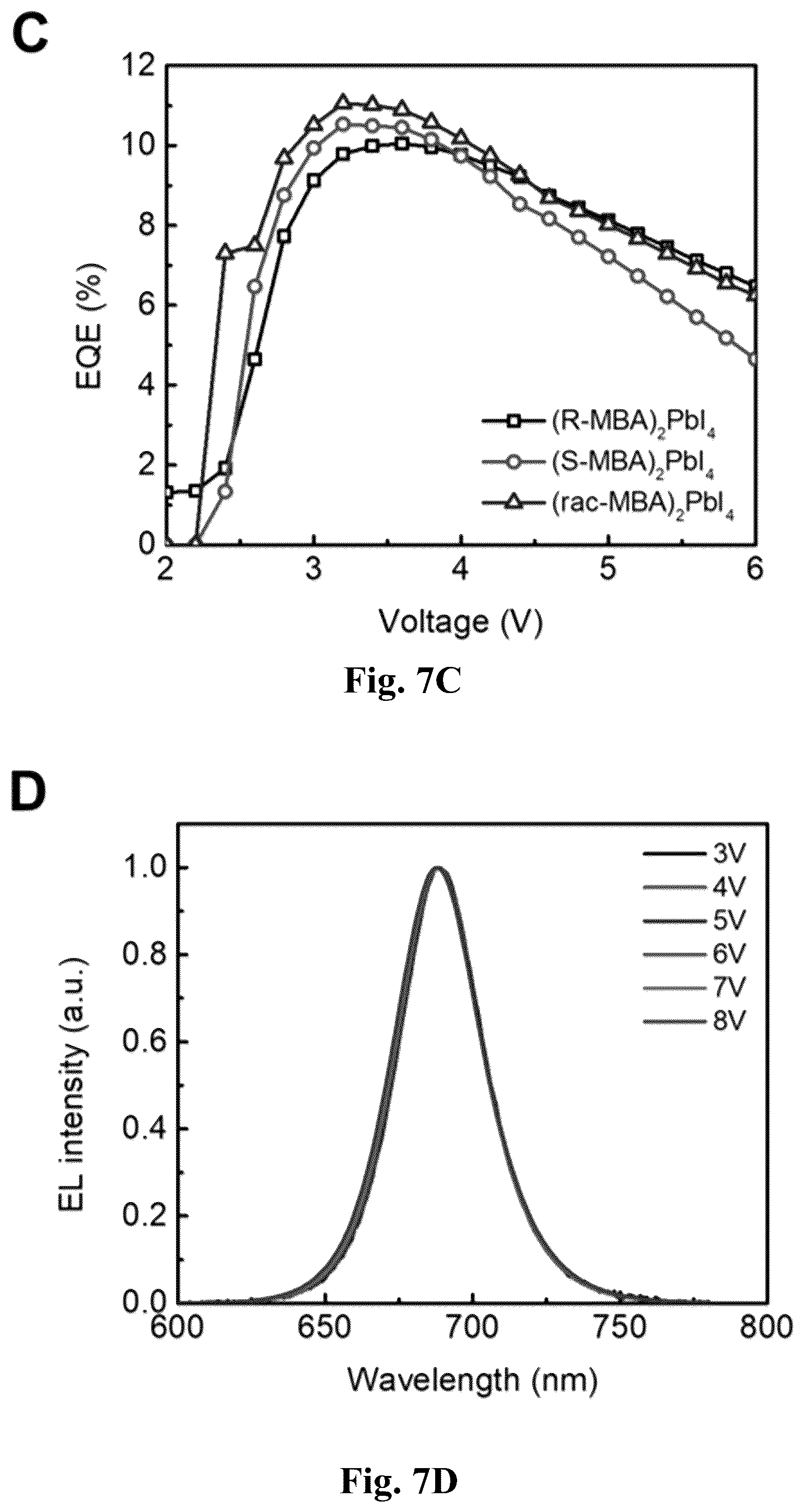 Patent US12480045 Figure 15 – Chiral induced spin selectivity enabling a room temperature spin polarized light emitting diode