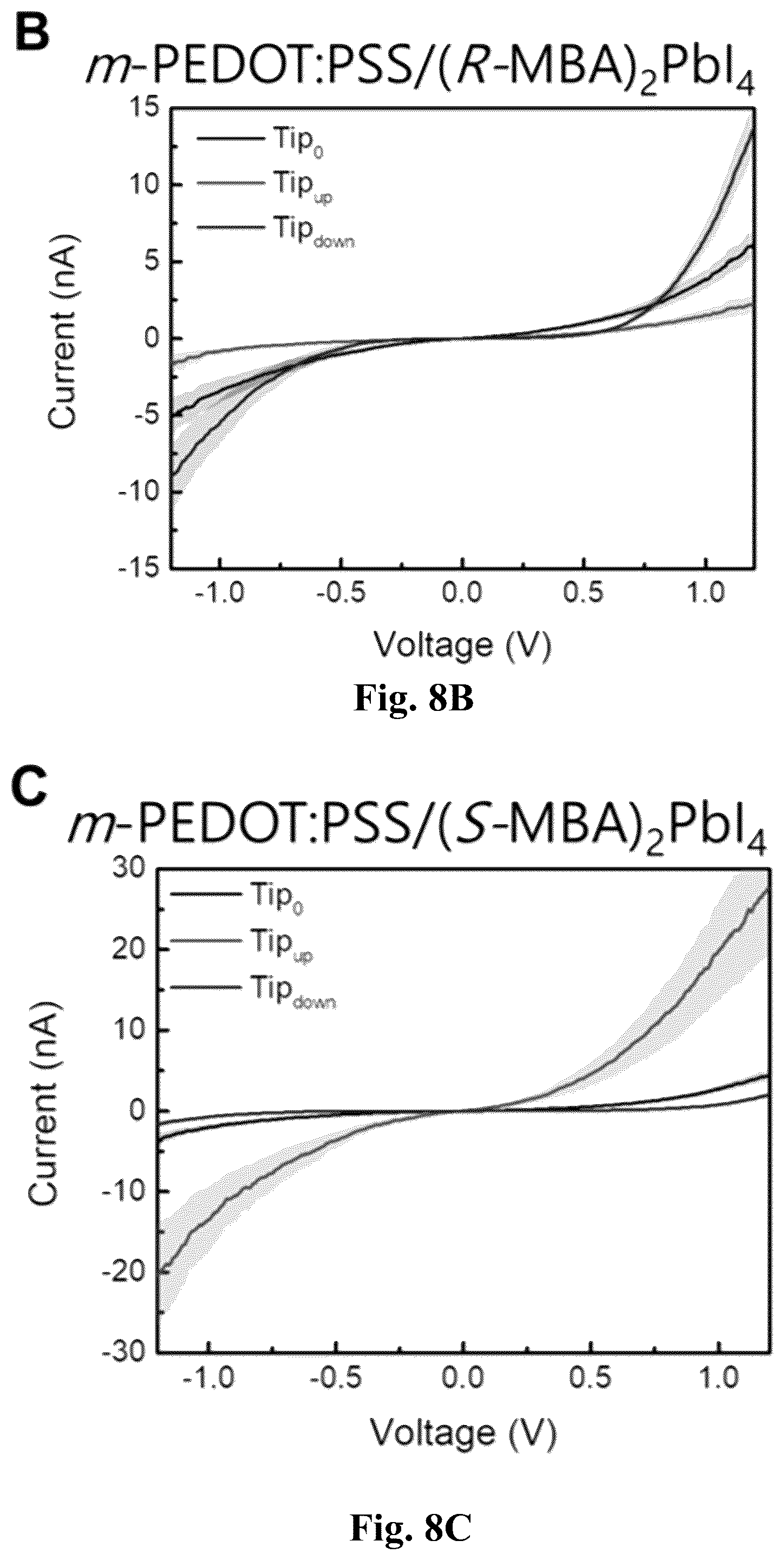 Patent US12480045 Figure 17 – Chiral induced spin selectivity enabling a room temperature spin polarized light emitting diode