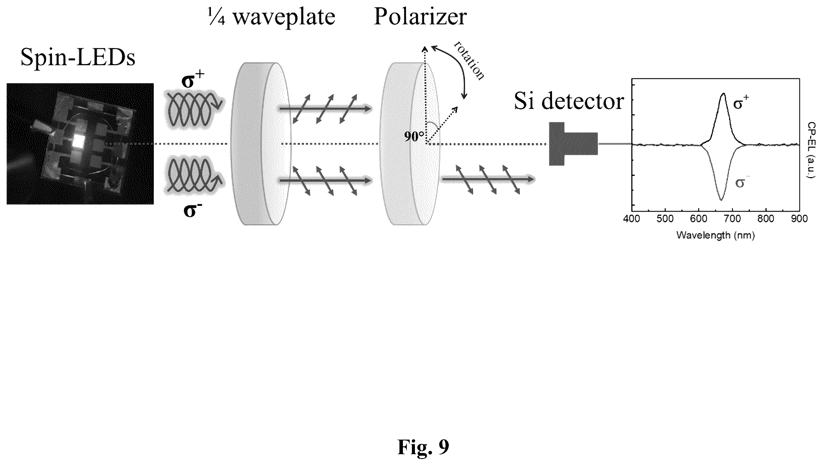 Patent US12480045 Figure 18 – Chiral induced spin selectivity enabling a room temperature spin polarized light emitting diode