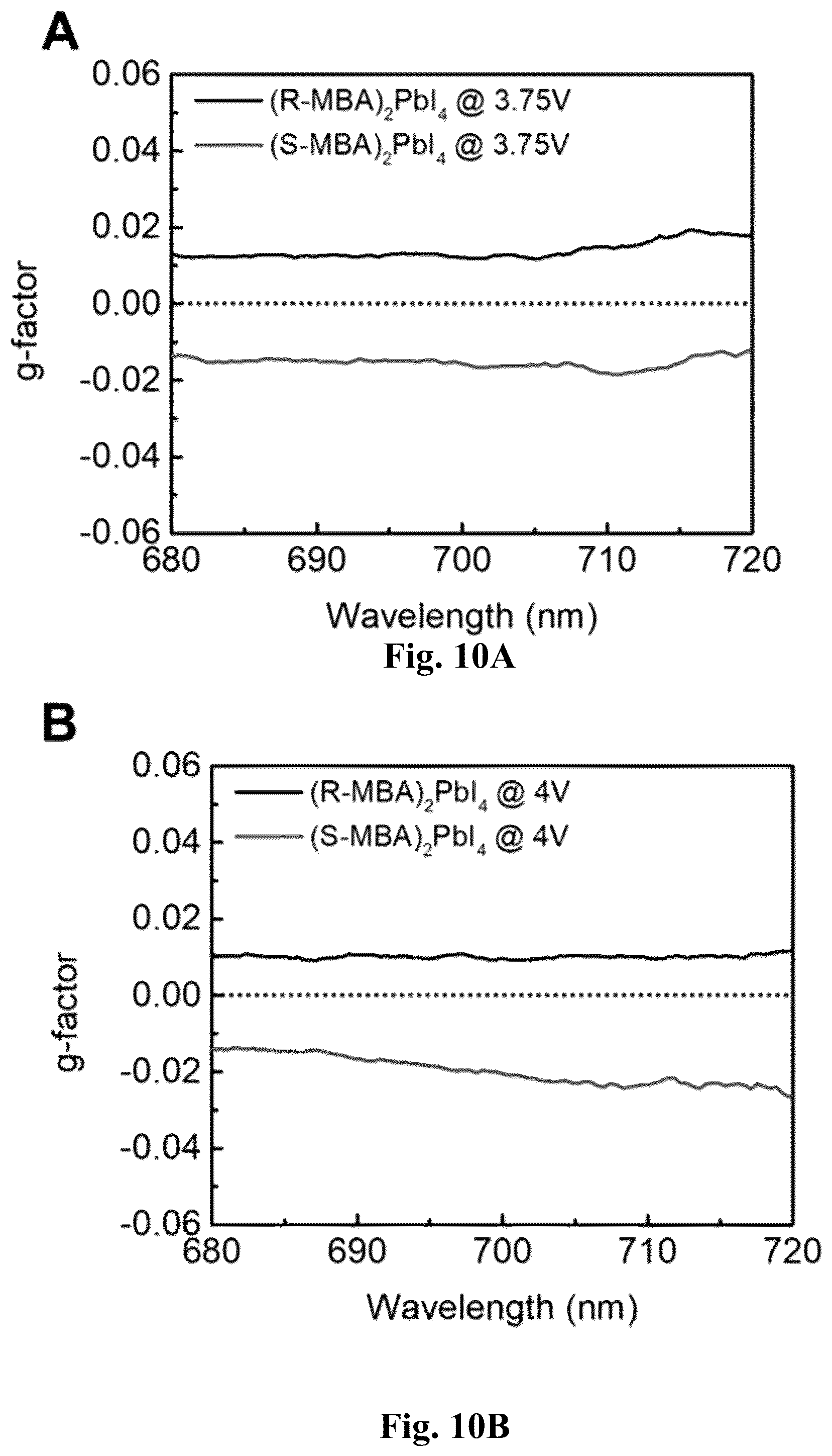 Patent US12480045 Figure 19 – Chiral induced spin selectivity enabling a room temperature spin polarized light emitting diode