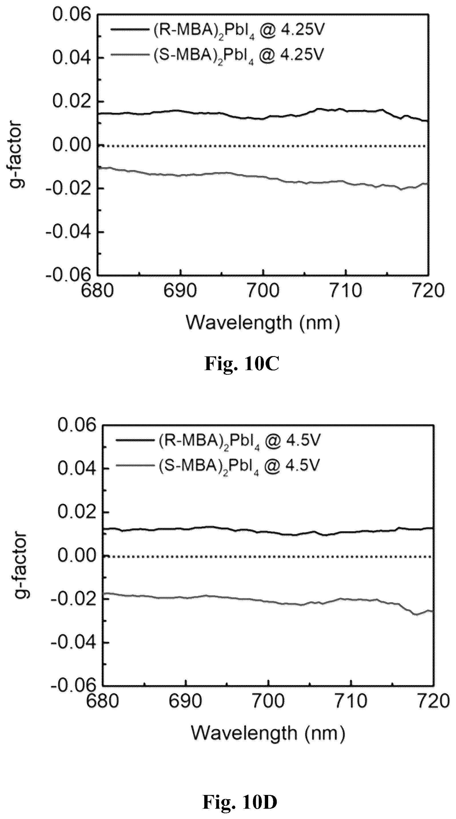 Patent US12480045 Figure 20 – Chiral induced spin selectivity enabling a room temperature spin polarized light emitting diode