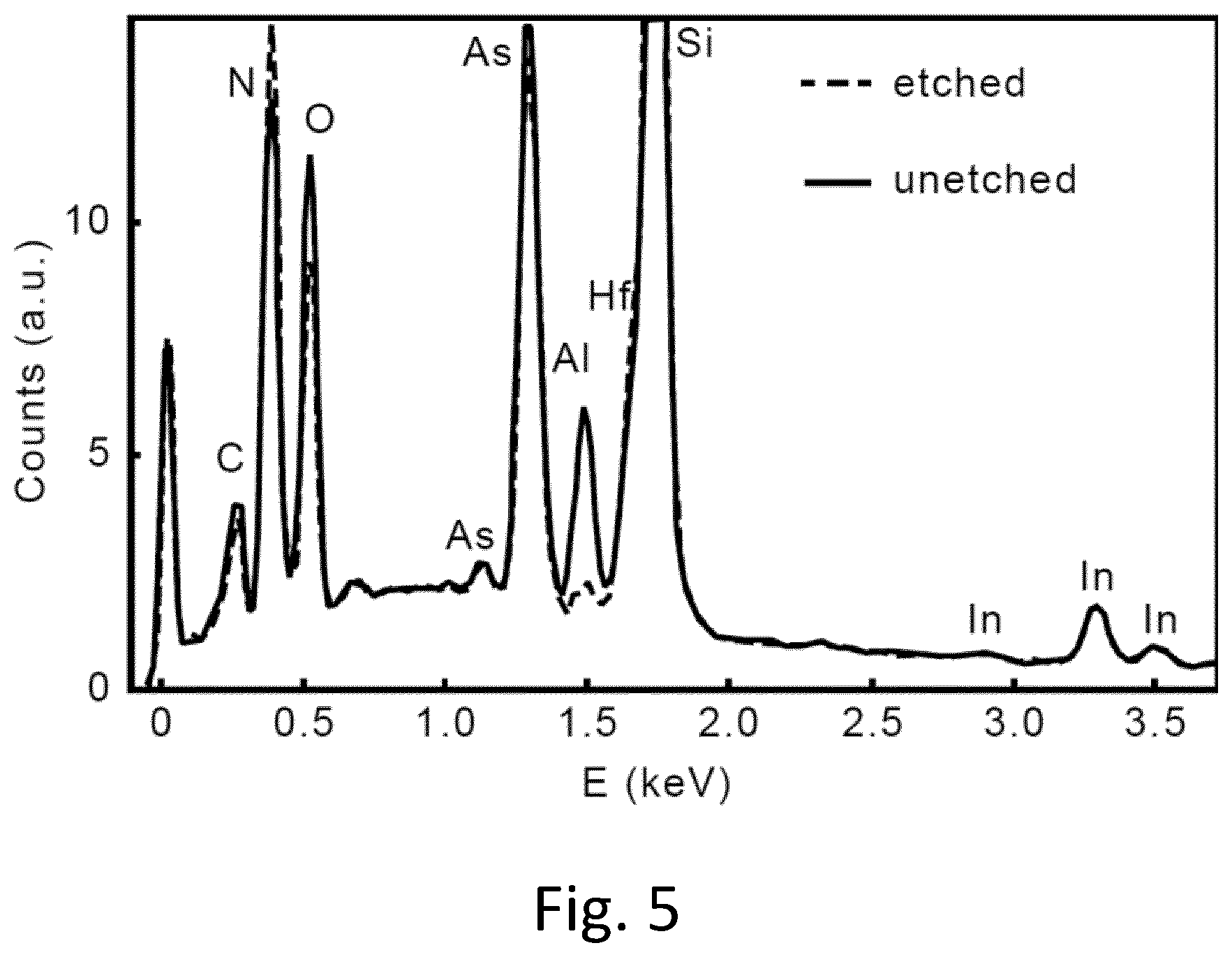 Patent US12480046 Figure 5 – Method of selectively etching a metal component