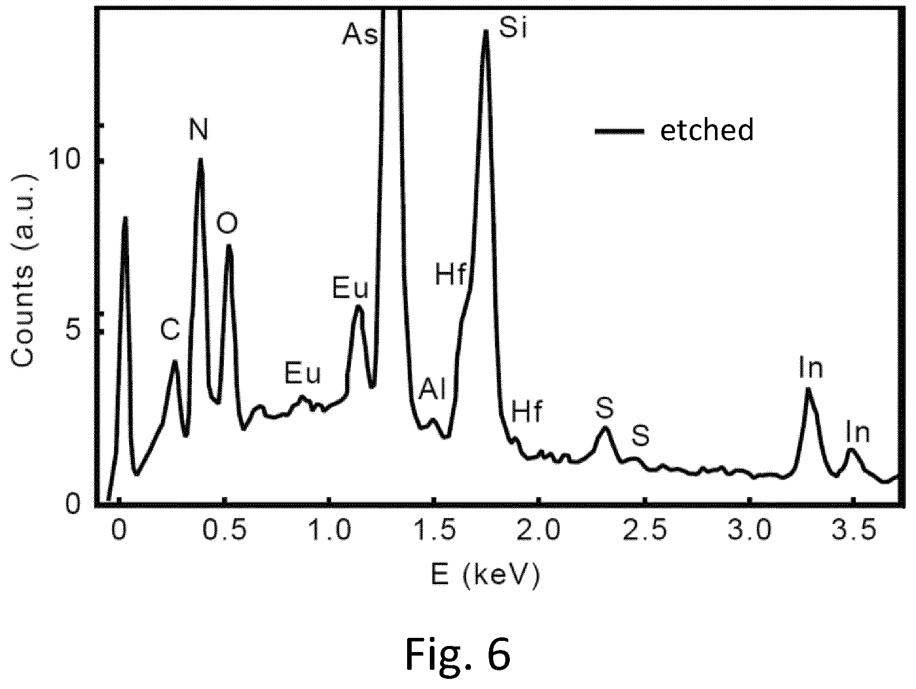 Patent US12480046 Figure 6 – Method of selectively etching a metal component