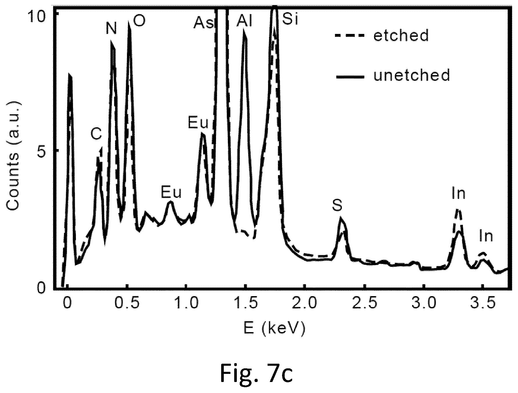 Patent US12480046 Figure 8 – Method of selectively etching a metal component