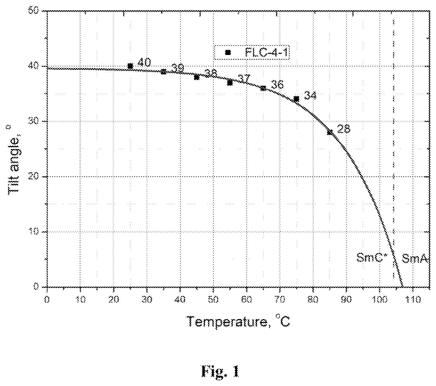 Patent US12480049 Figure 1 – Compound and liquid crystal composition
