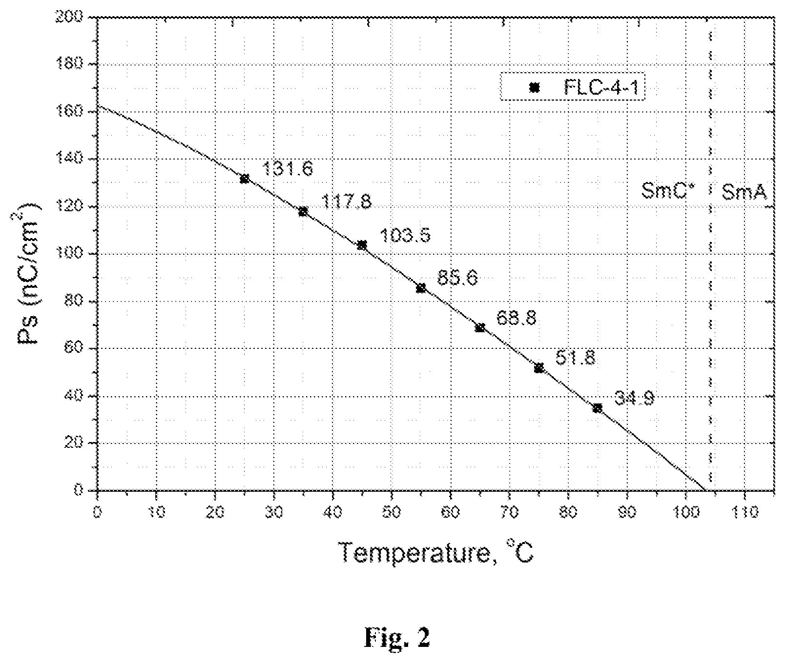Patent US12480049 Figure 2 – Compound and liquid crystal composition