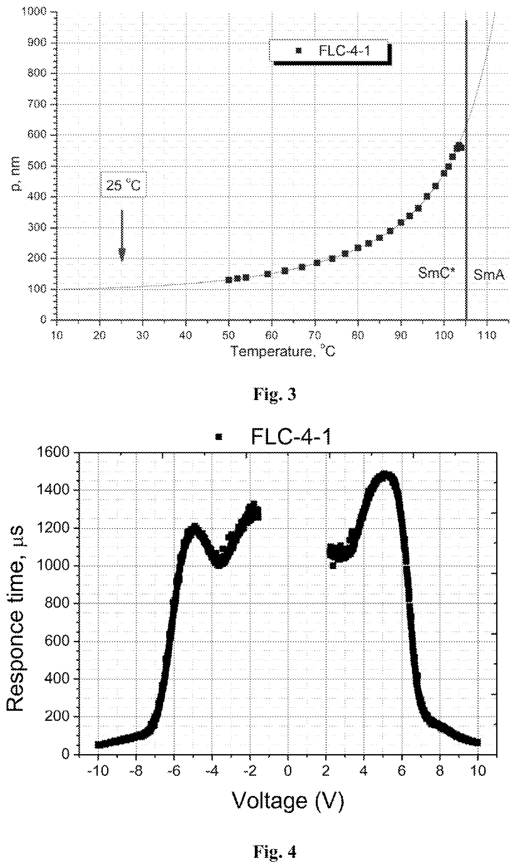 Patent US12480049 Figure 3 – Compound and liquid crystal composition