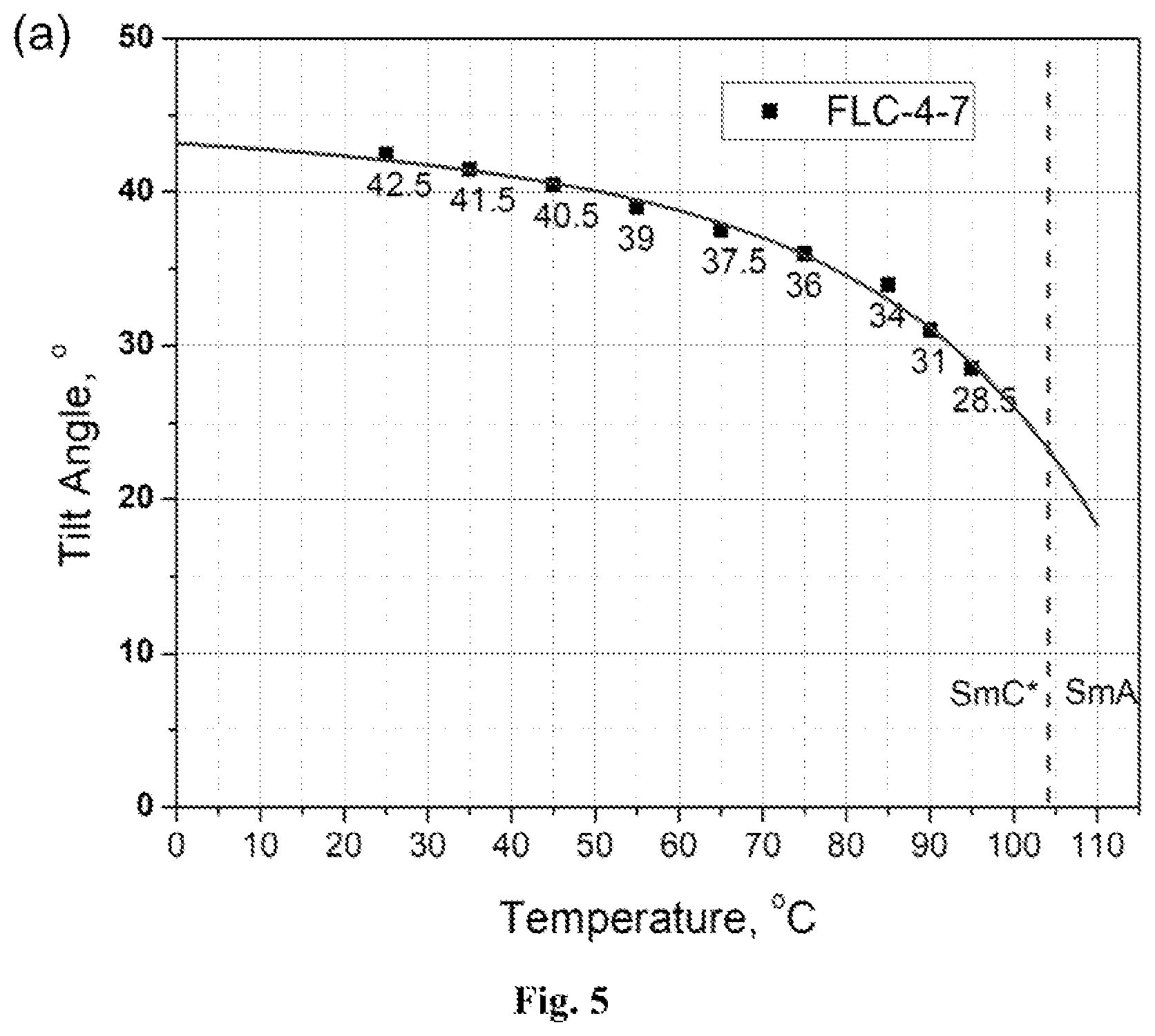 Patent US12480049 Figure 4 – Compound and liquid crystal composition
