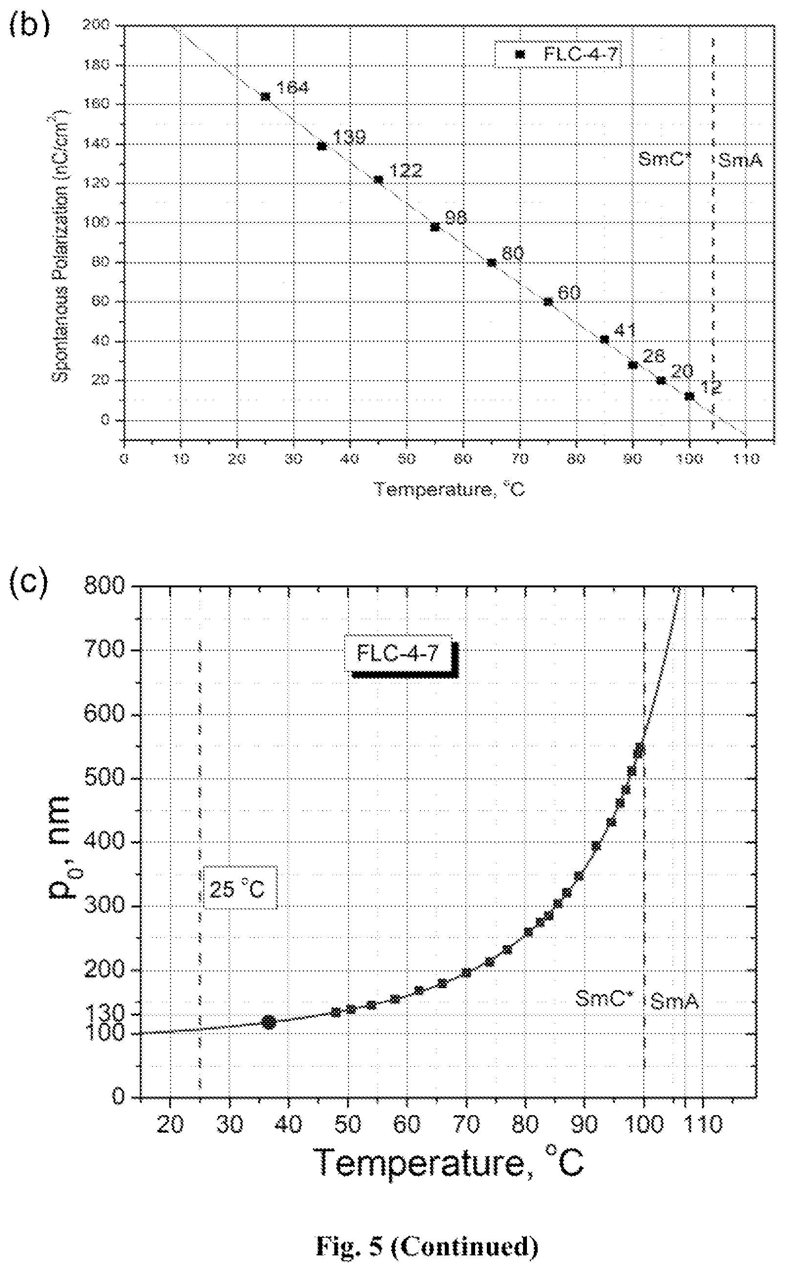 Patent US12480049 Figure 5 – Compound and liquid crystal composition