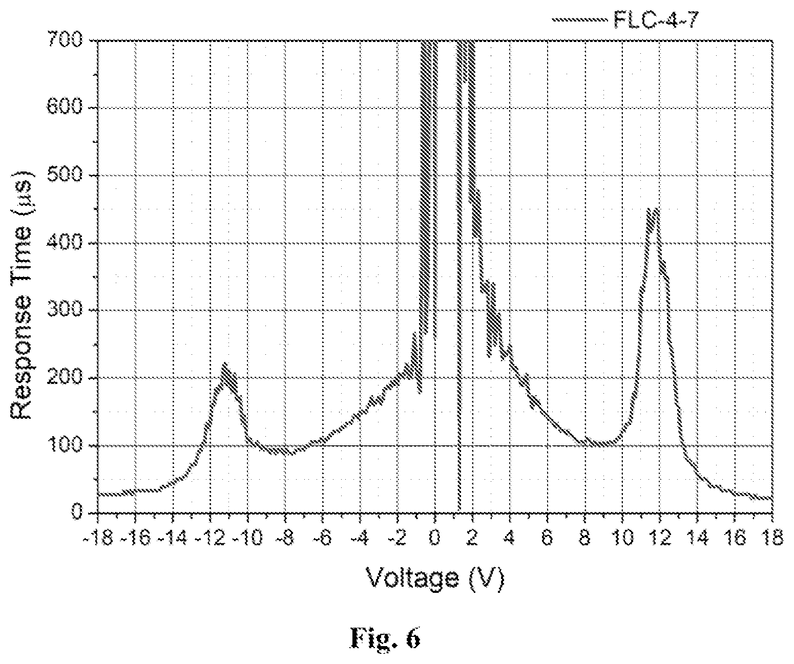 Patent US12480049 Figure 6 – Compound and liquid crystal composition