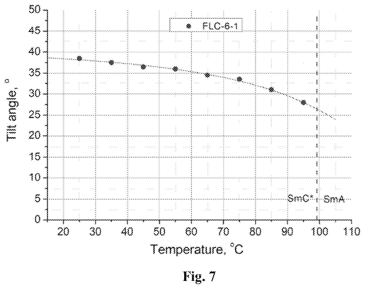 Patent US12480049 Figure 7 – Compound and liquid crystal composition