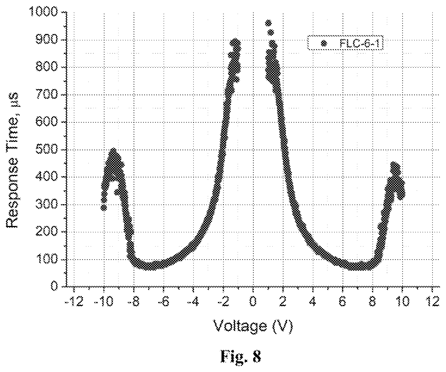 Patent US12480049 Figure 8 – Compound and liquid crystal composition