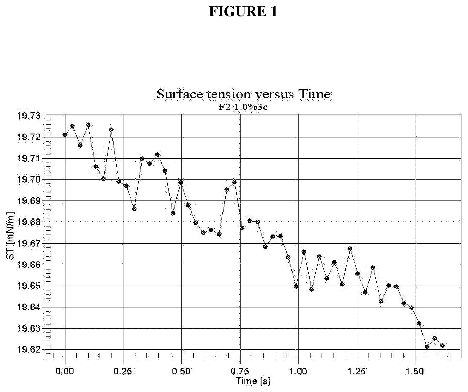 Patent US12480053 — Wetting composition — Figure 1