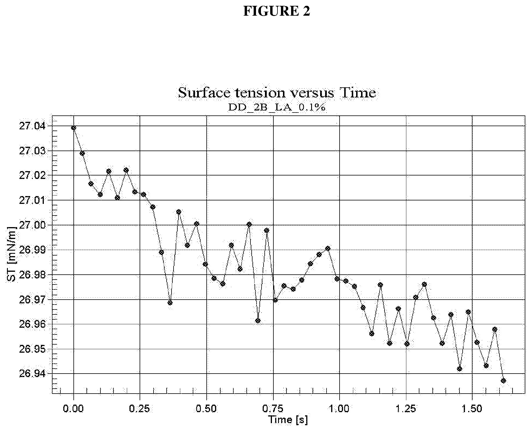 Patent US12480053 Figure 2 – Wetting composition