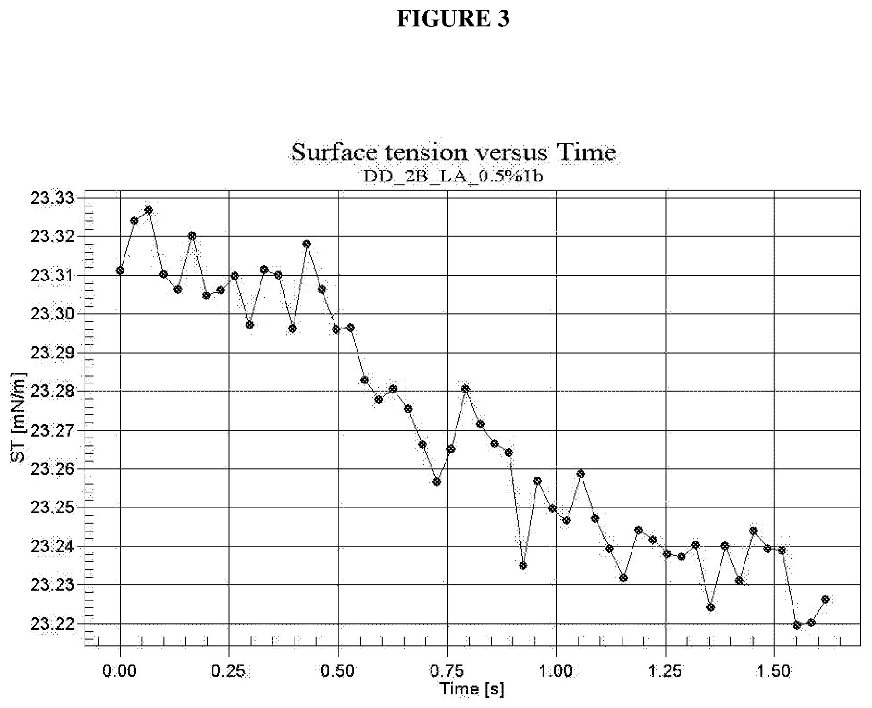 Patent US12480053 Figure 3 – Wetting composition