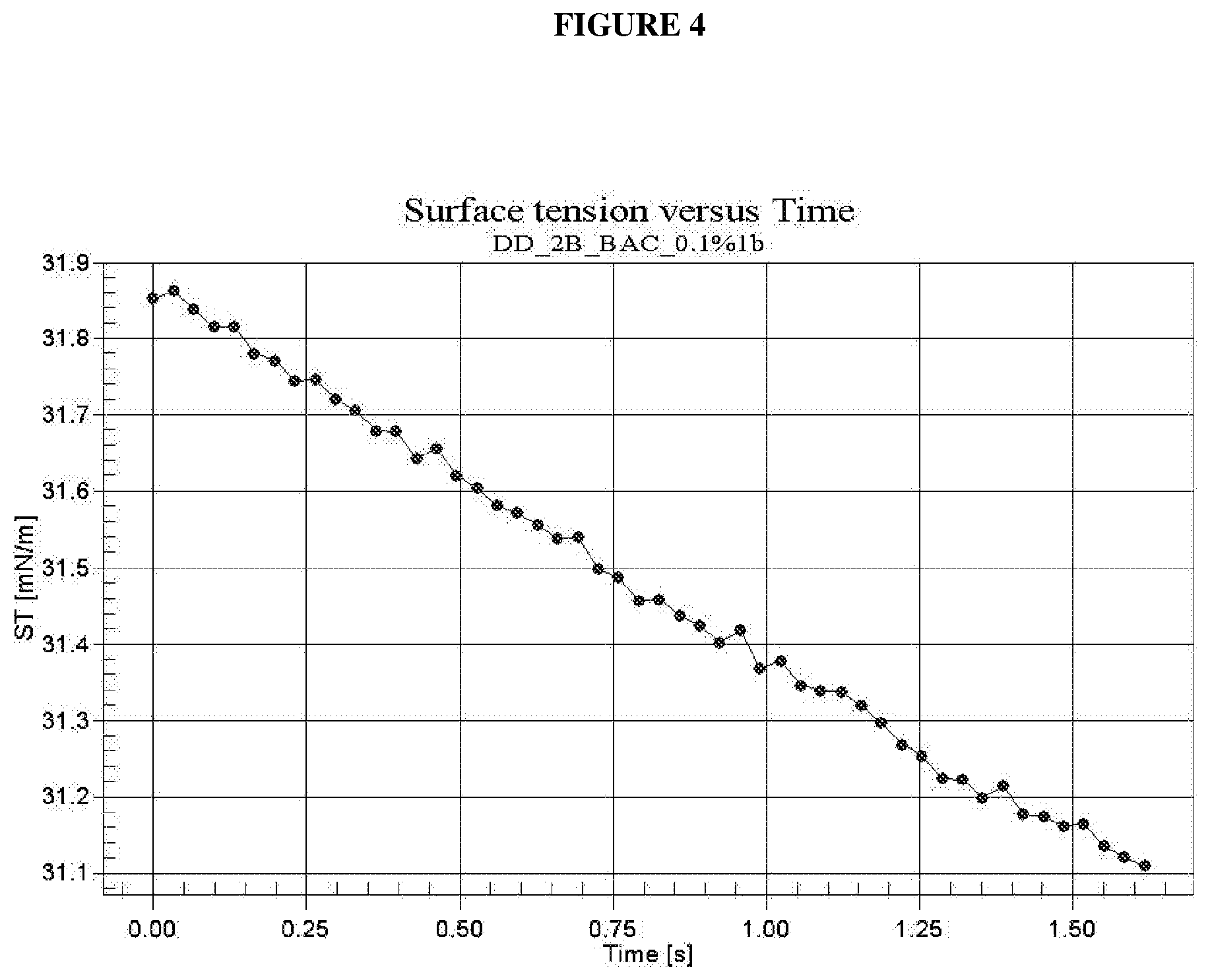 Patent US12480053 Figure 4 – Wetting composition