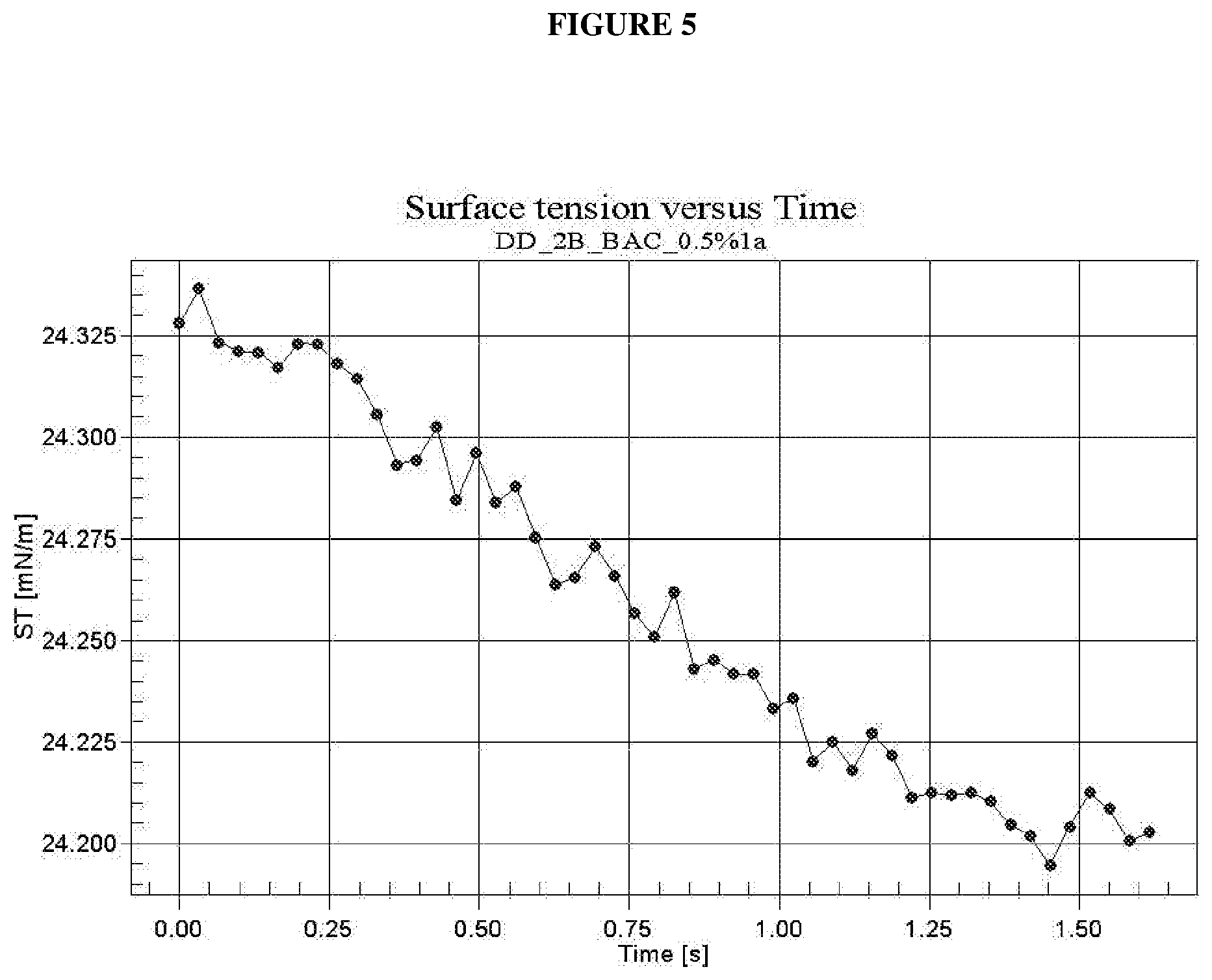Patent US12480053 Figure 5 – Wetting composition