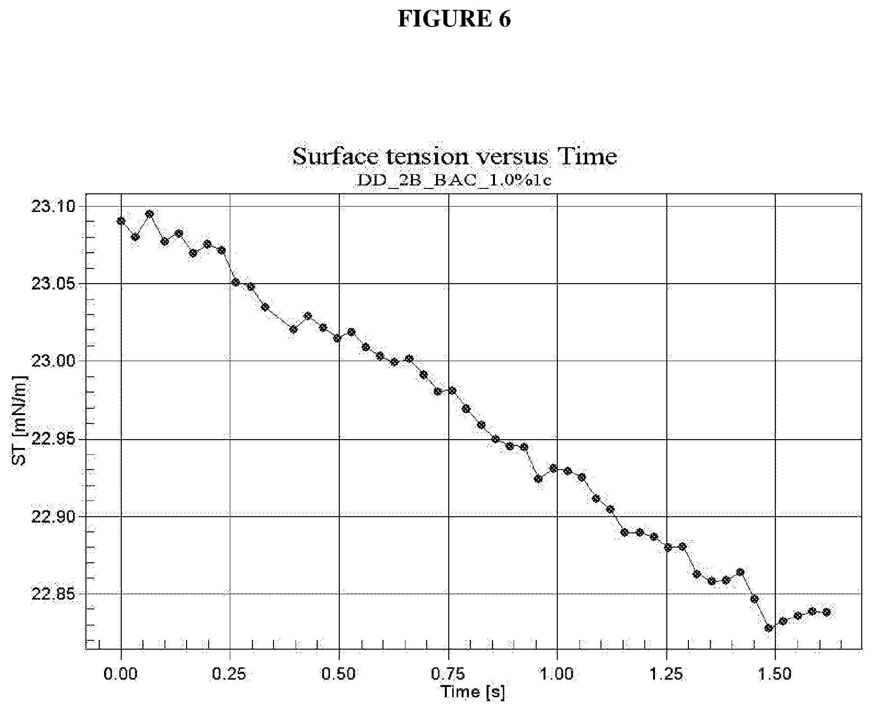 Patent US12480053 Figure 6 – Wetting composition