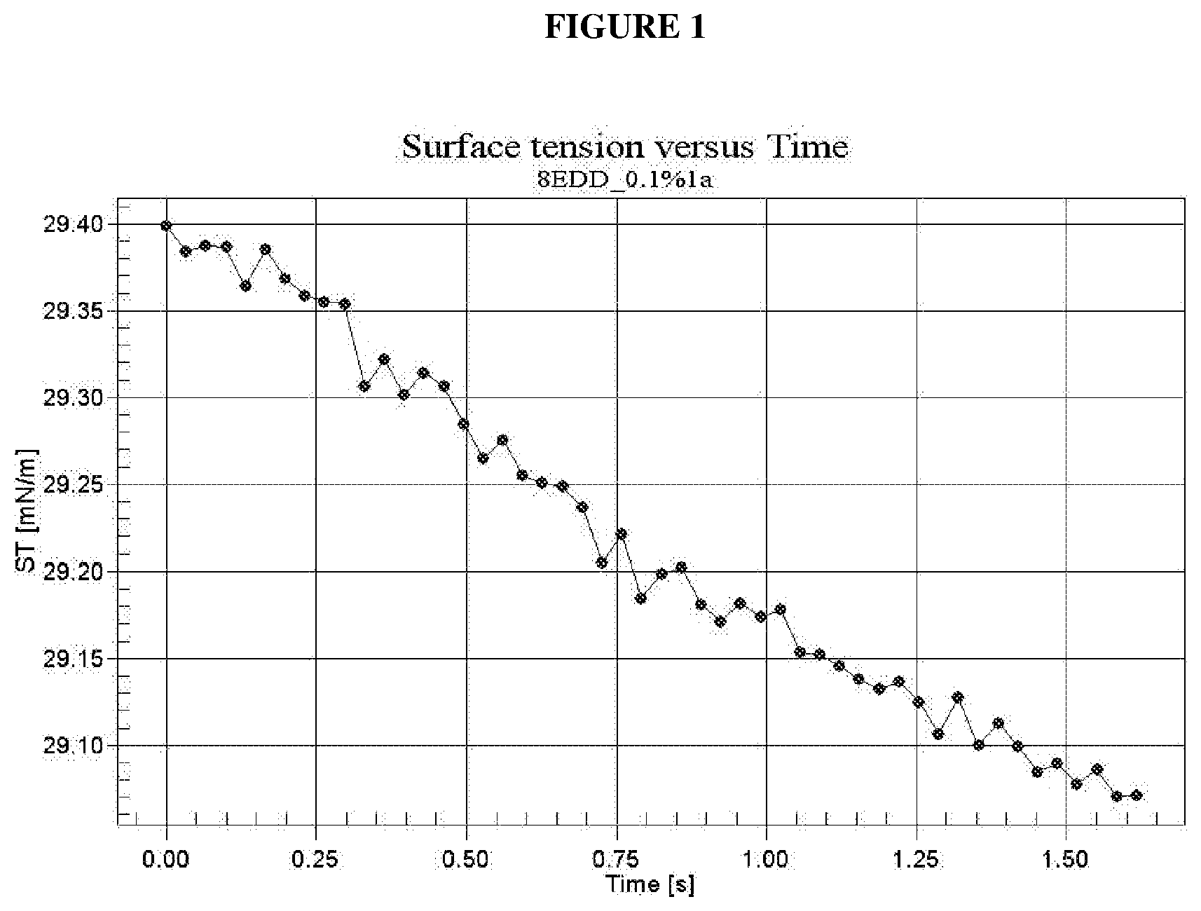 Patent US12480054 Figure 1 – Wetting composition