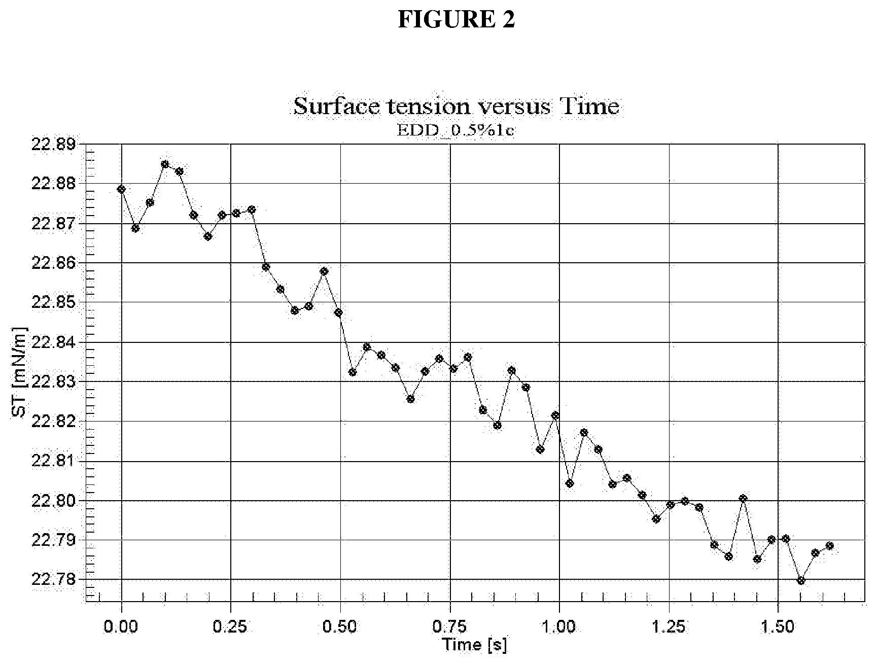 Patent US12480054 Figure 2 – Wetting composition